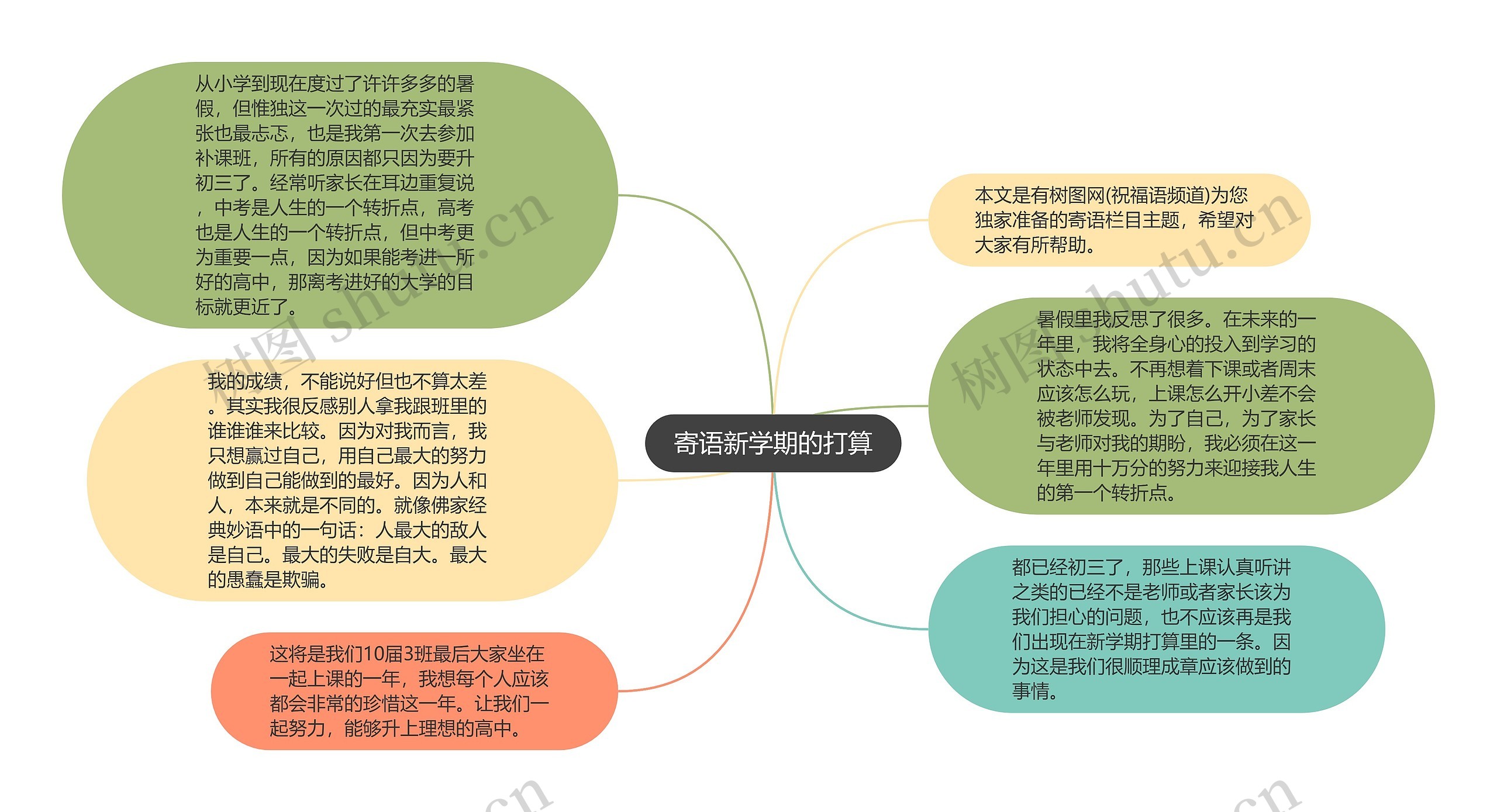 寄语新学期的打算思维导图