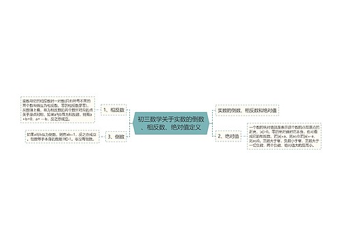 初三数学关于实数的倒数、相反数、绝对值定义