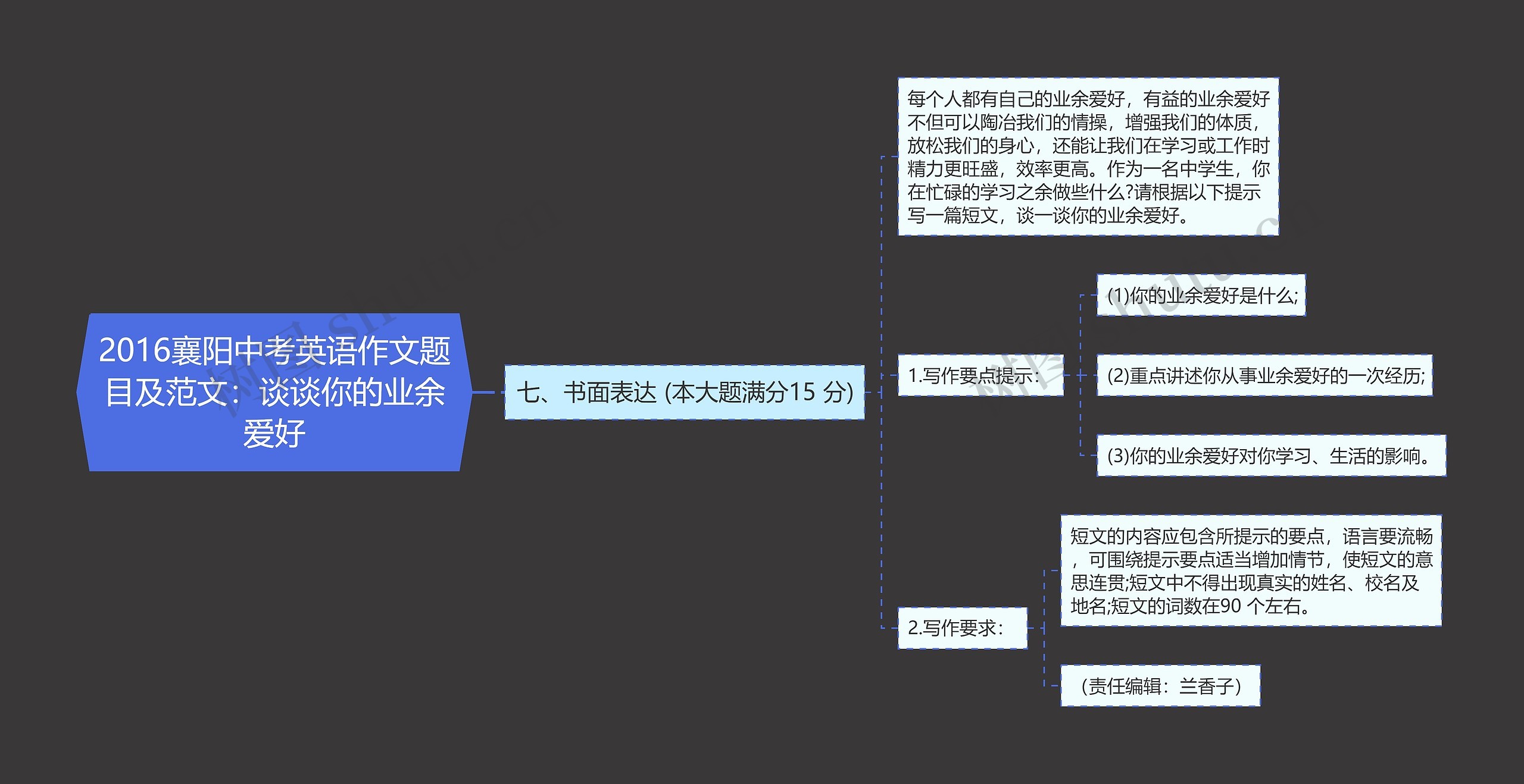 2016襄阳中考英语作文题目及范文：谈谈你的业余爱好