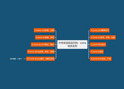 中考英语短语归纳：come相关系列