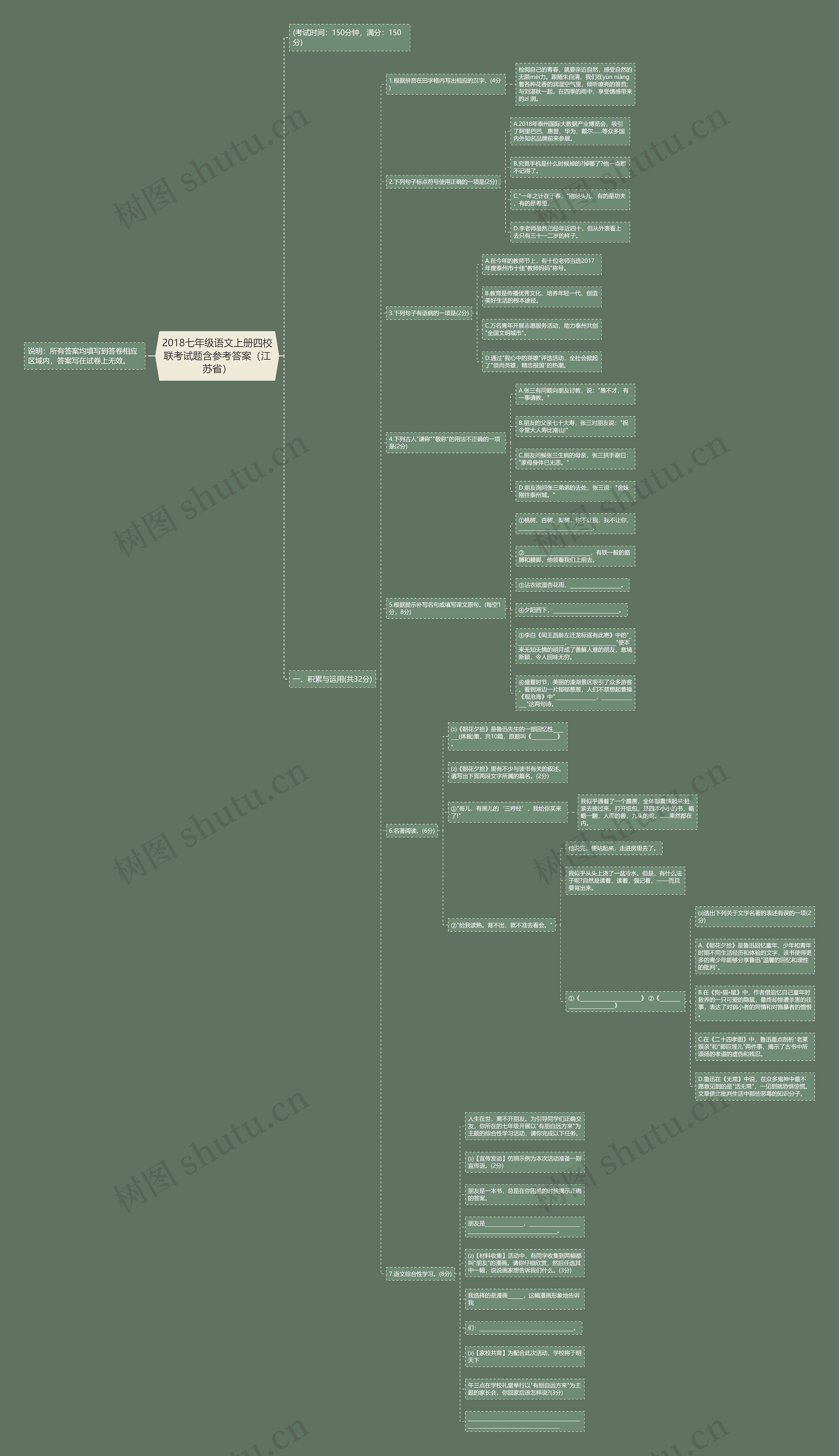 2018七年级语文上册四校联考试题含参考答案（江苏省）思维导图