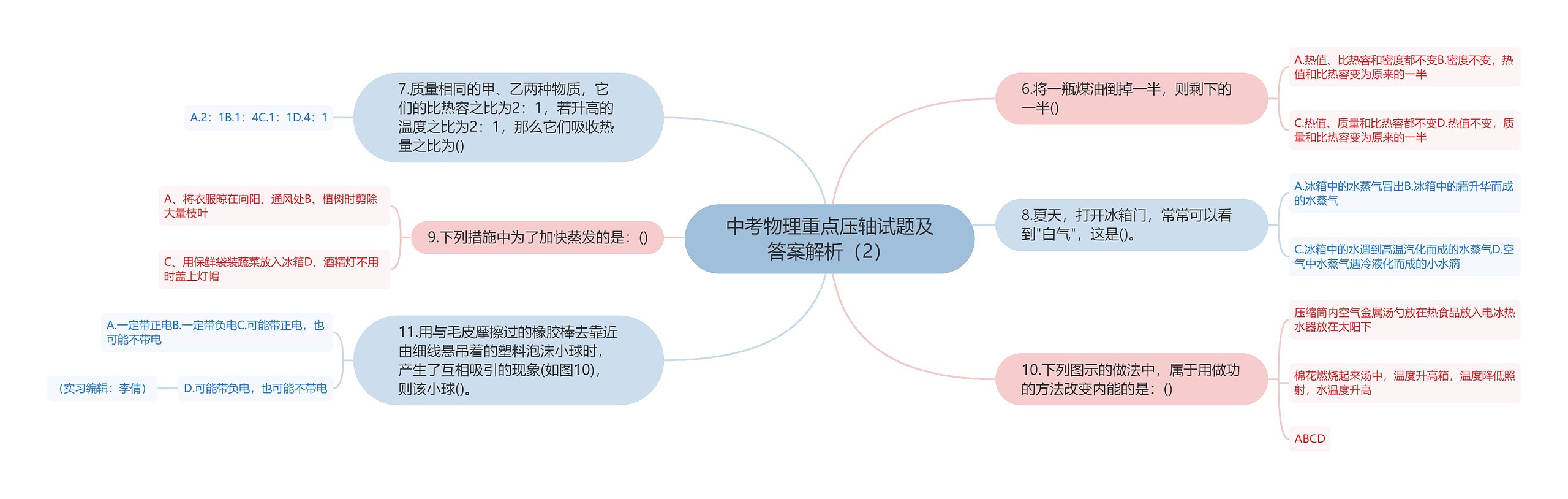 中考物理重点压轴试题及答案解析（2）