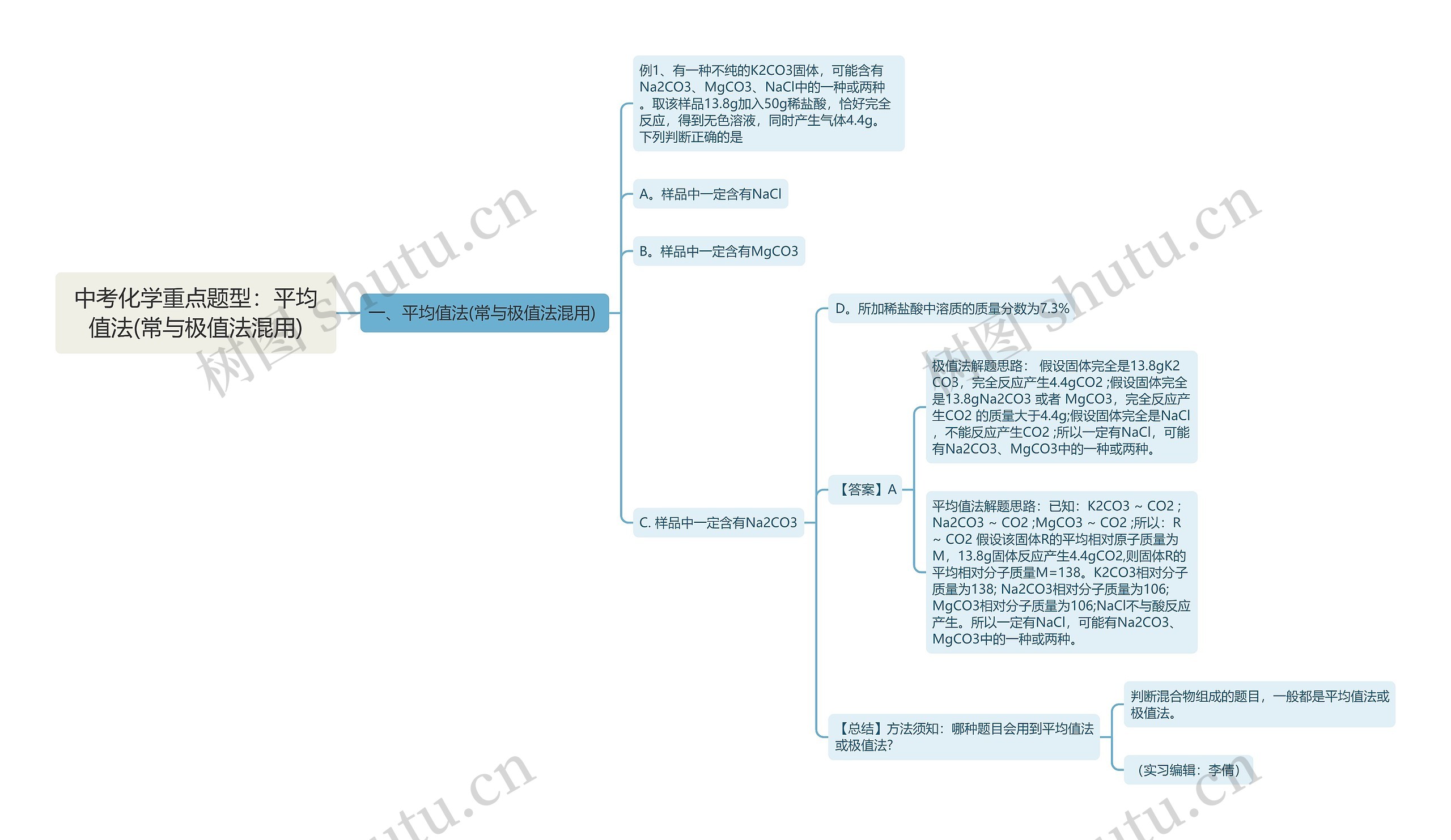 中考化学重点题型：平均值法(常与极值法混用)思维导图