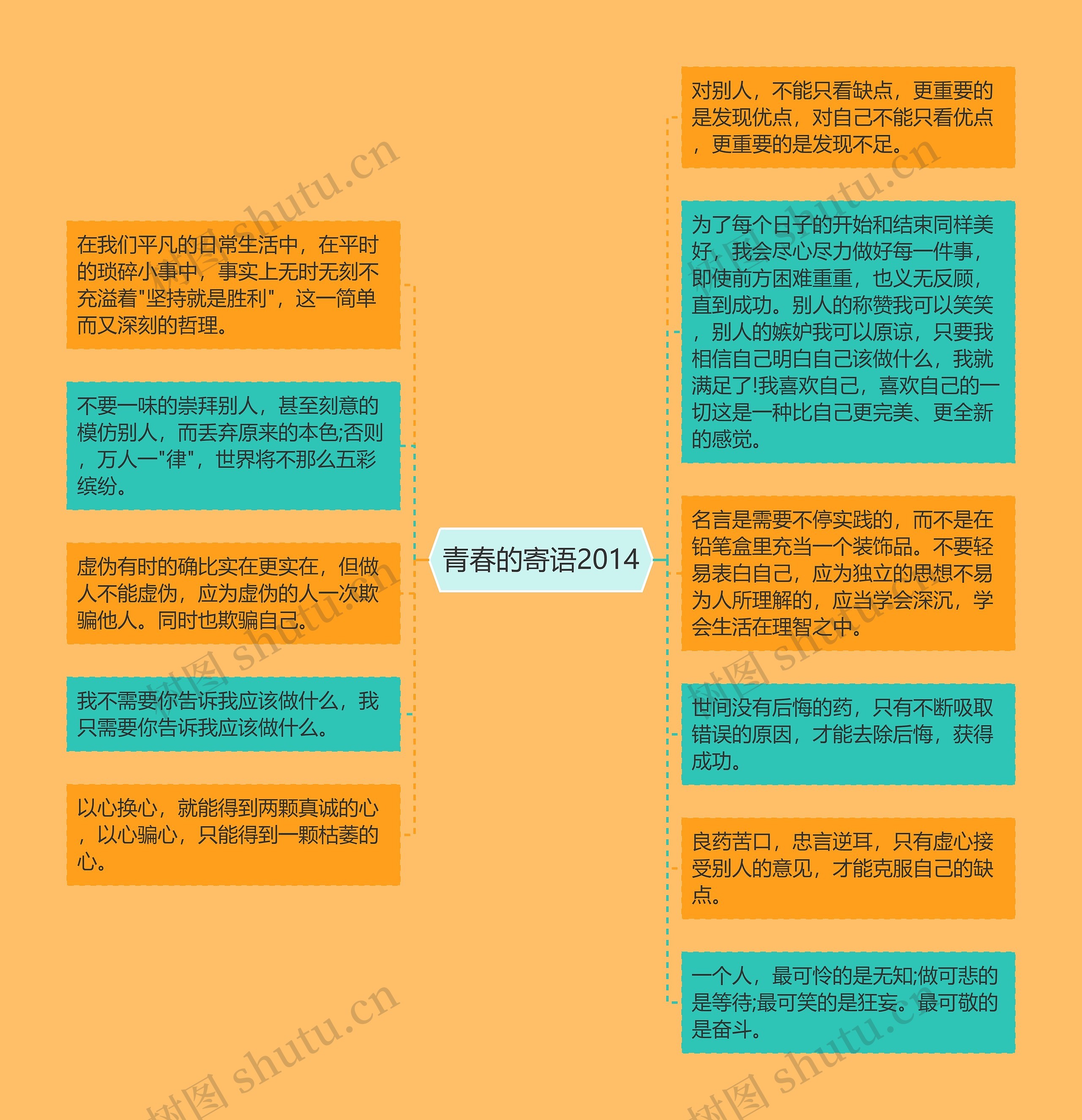 青春的寄语2014思维导图