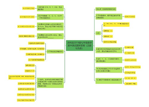 苏科版2019届七年级数学期中测试题附答案（正数与负数）