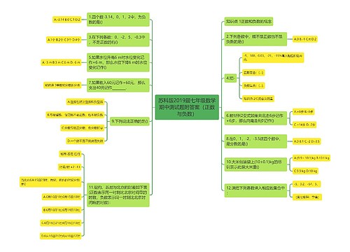 苏科版2019届七年级数学期中测试题附答案(正数与负数) 苏科版2019届七年级数学期中测试题附答案(正数与负数)