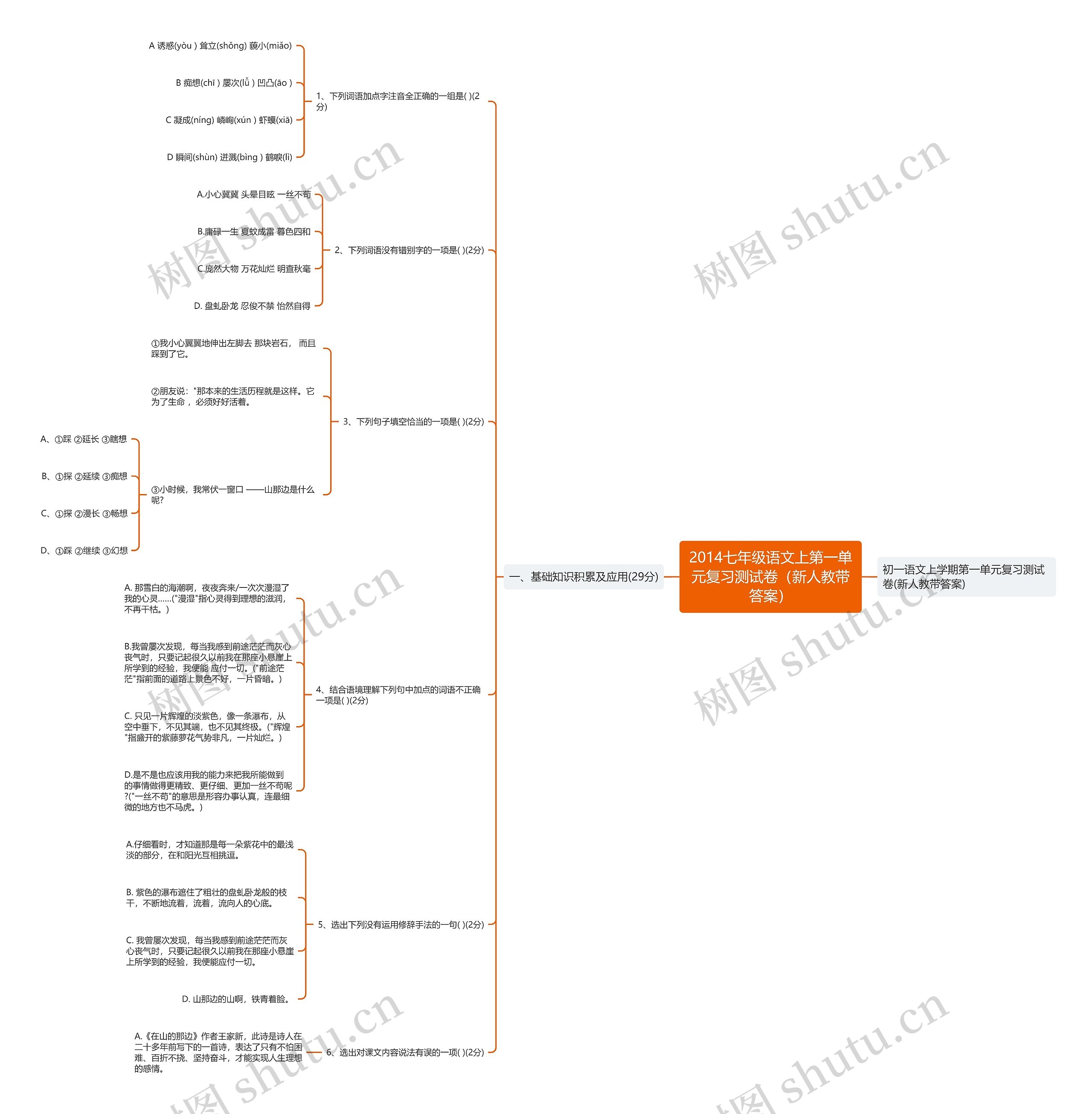 2014七年级语文上第一单元复习测试卷（新人教带答案）思维导图