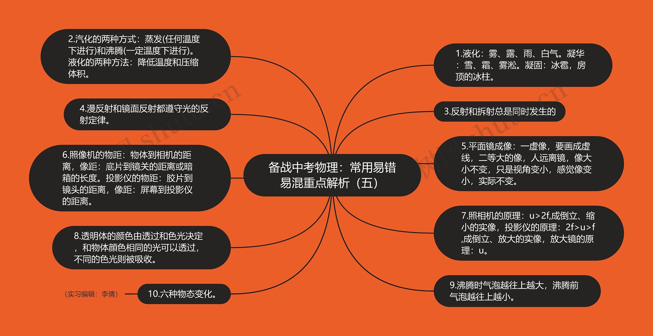 备战中考物理：常用易错易混重点解析（五）思维导图