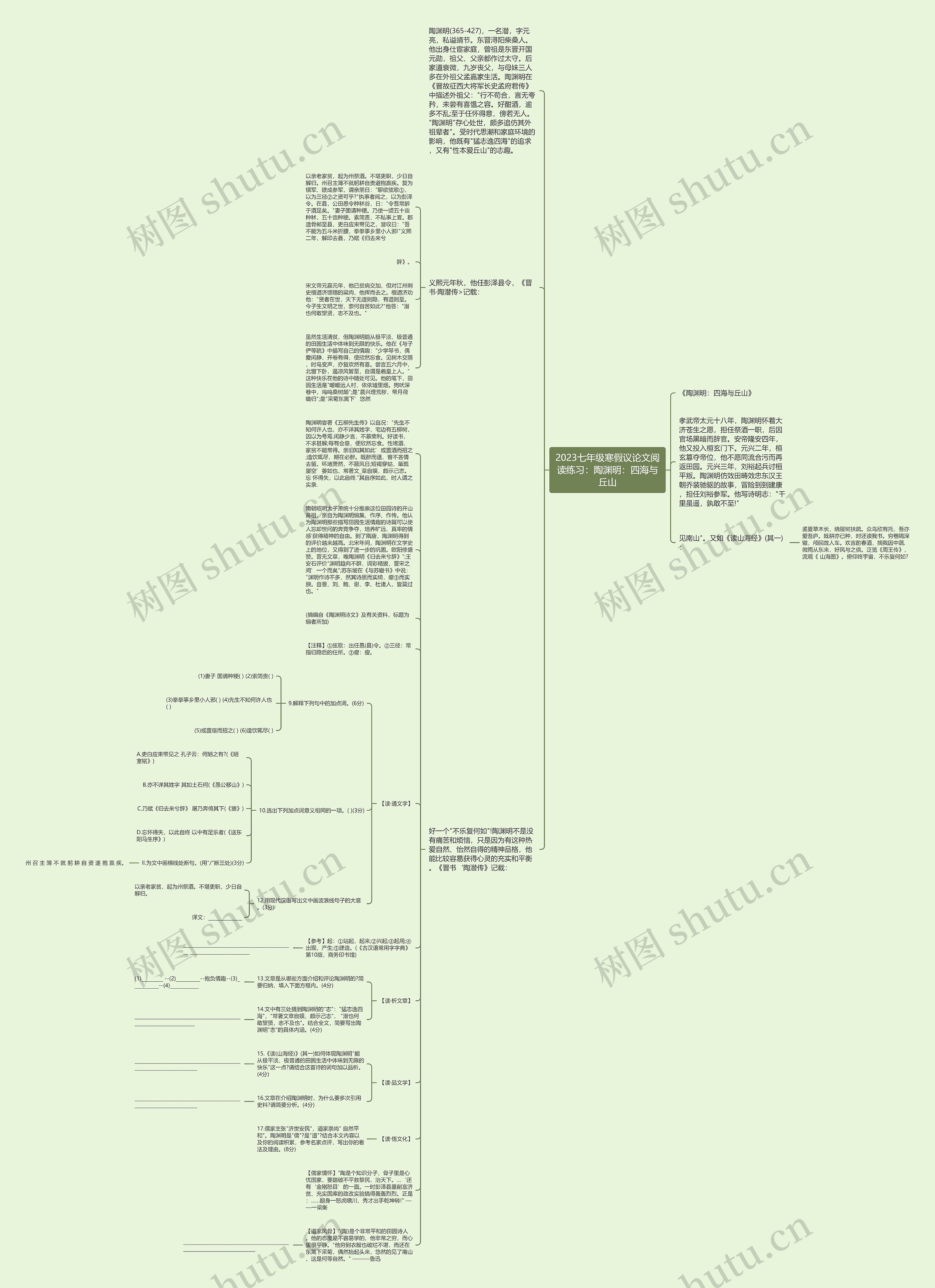 2023七年级寒假议论文阅读练习：陶渊明：四海与丘山思维导图