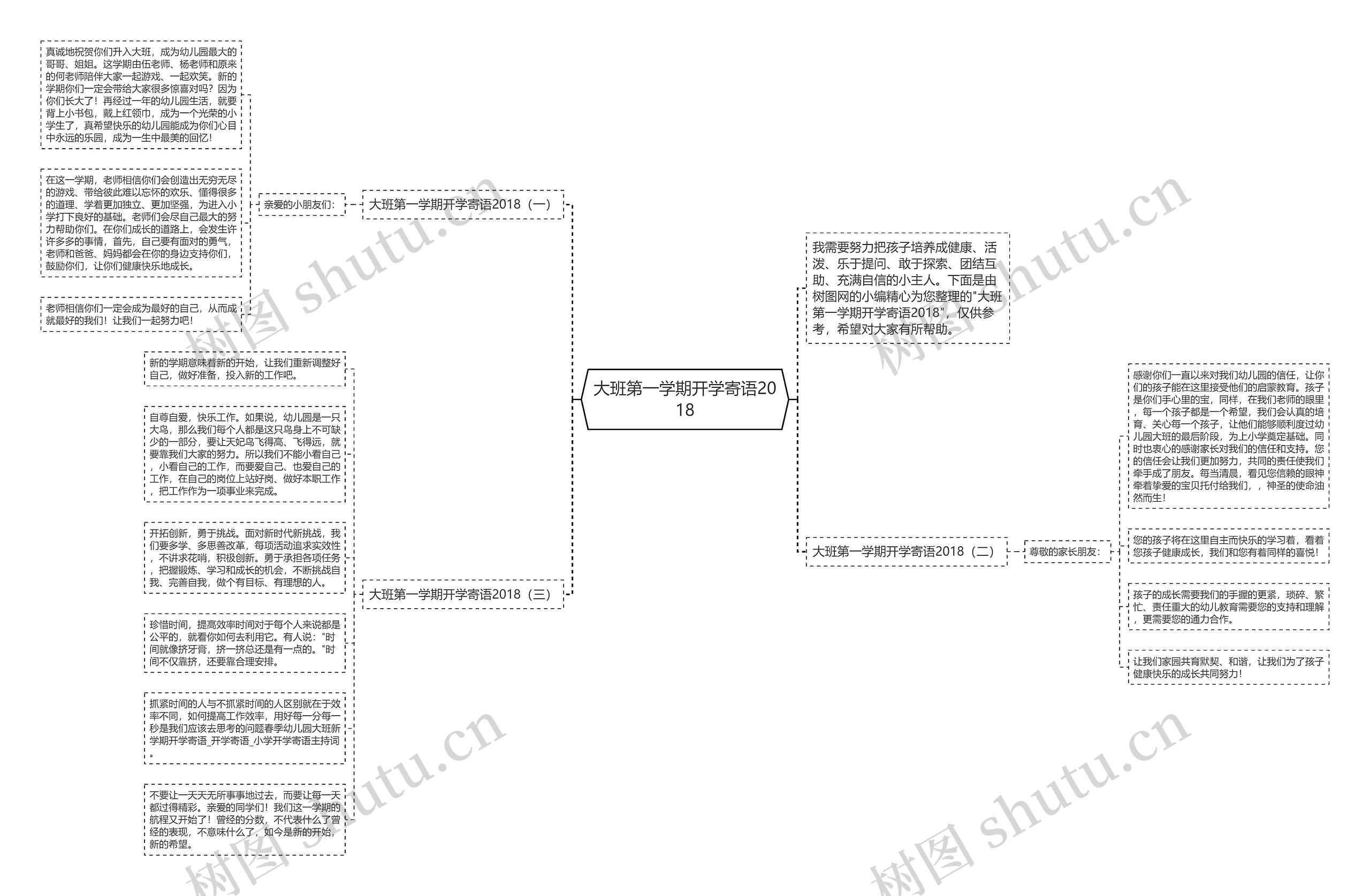 大班第一学期开学寄语2018思维导图