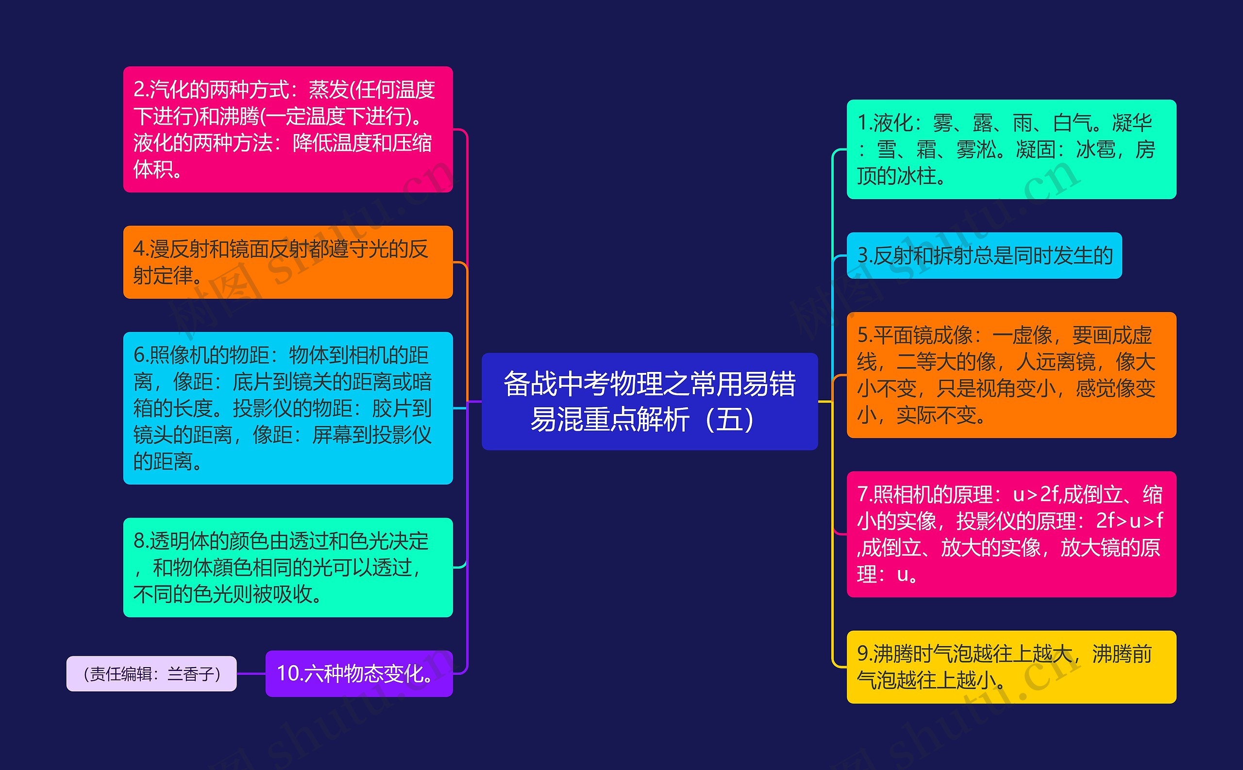 备战中考物理之常用易错易混重点解析（五）思维导图