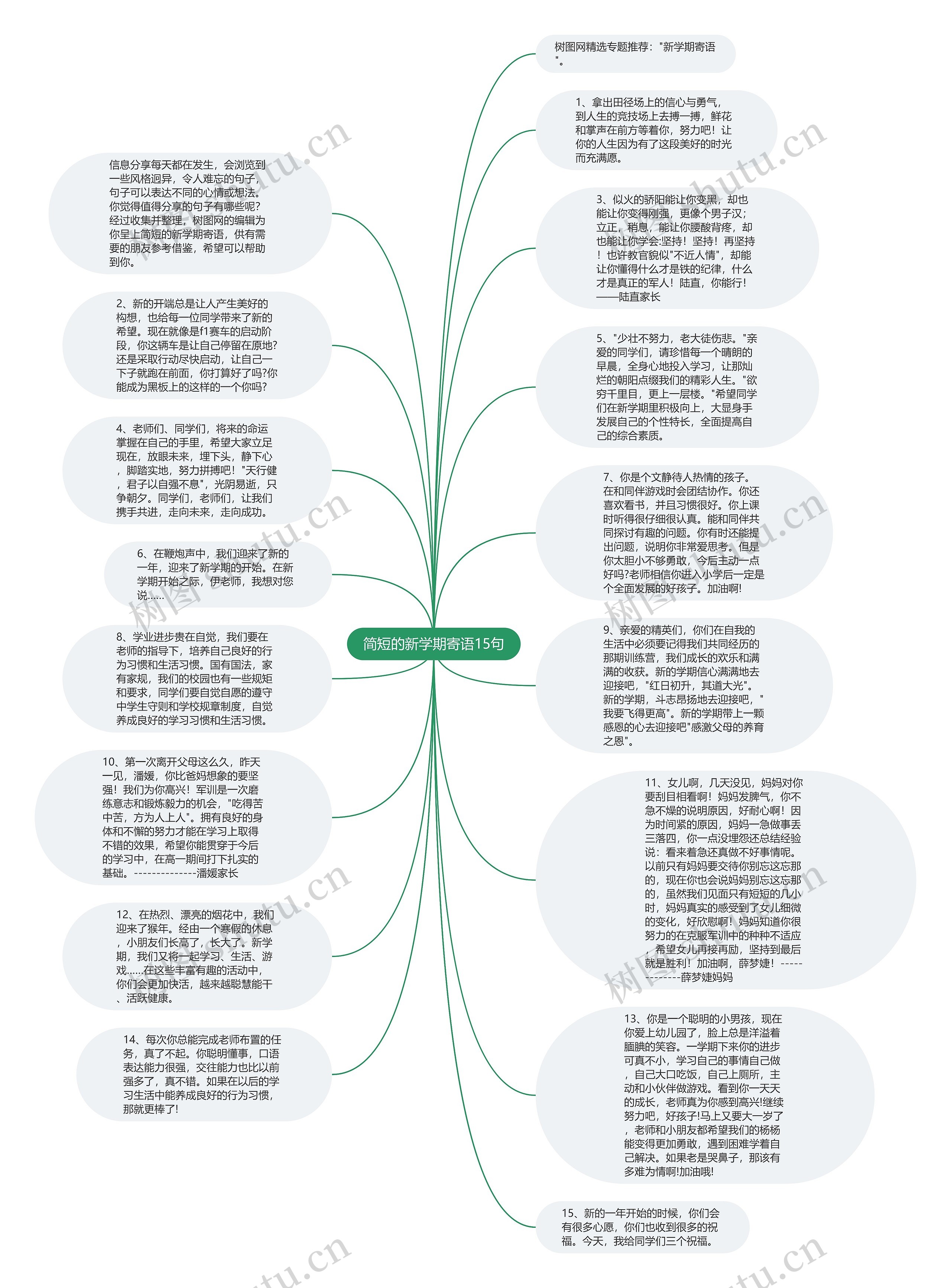 简短的新学期寄语15句思维导图