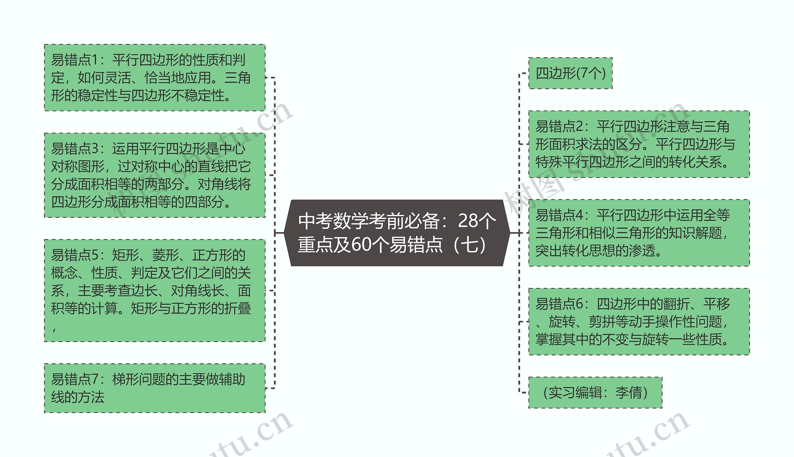 中考数学考前必备：28个重点及60个易错点（七）