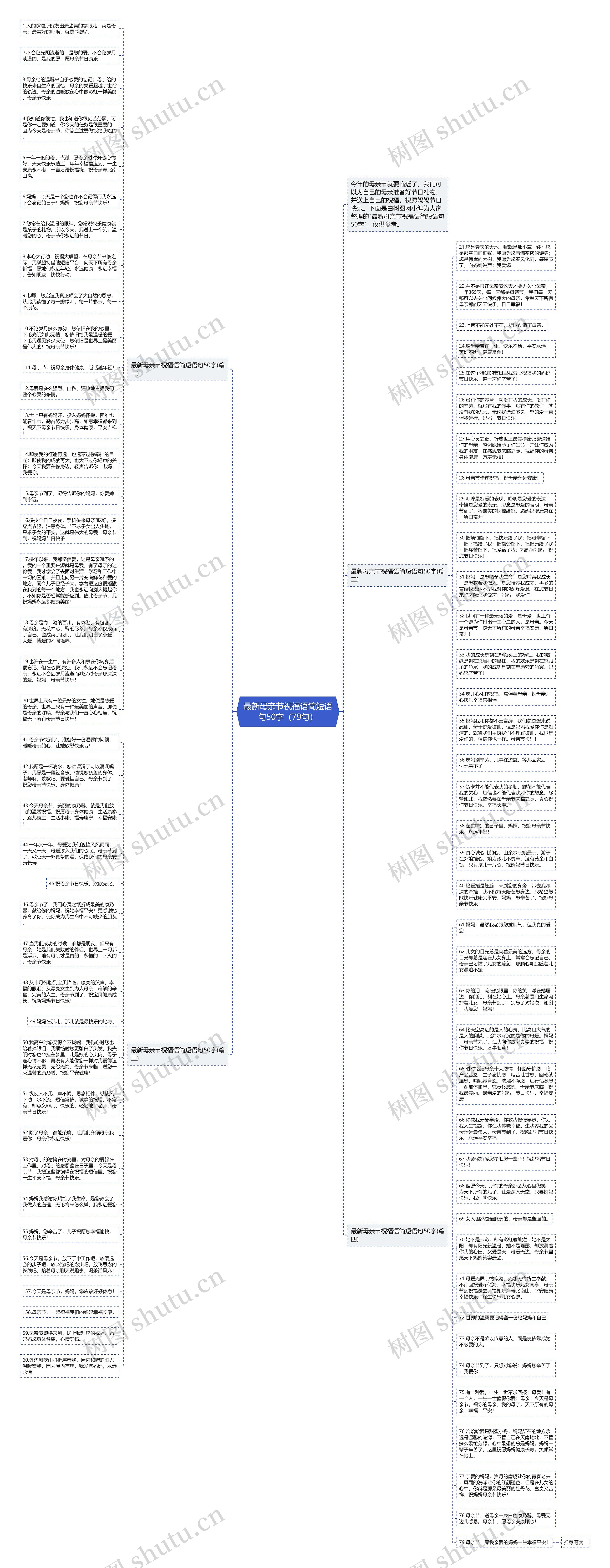 最新母亲节祝福语简短语句50字（79句）思维导图