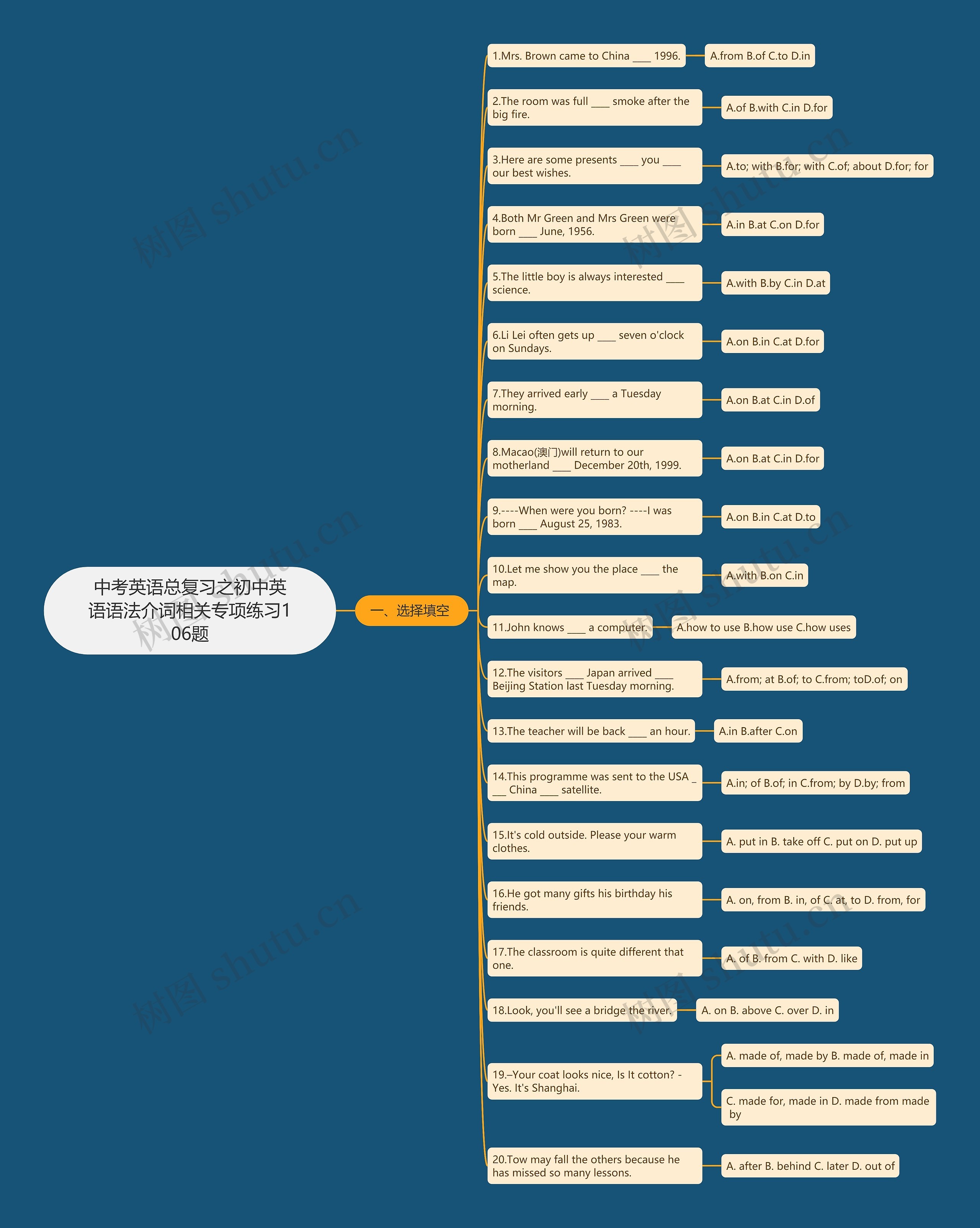 中考英语总复习之初中英语语法介词相关专项练习106题思维导图