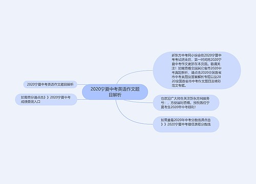 2020宁夏中考英语作文题目解析