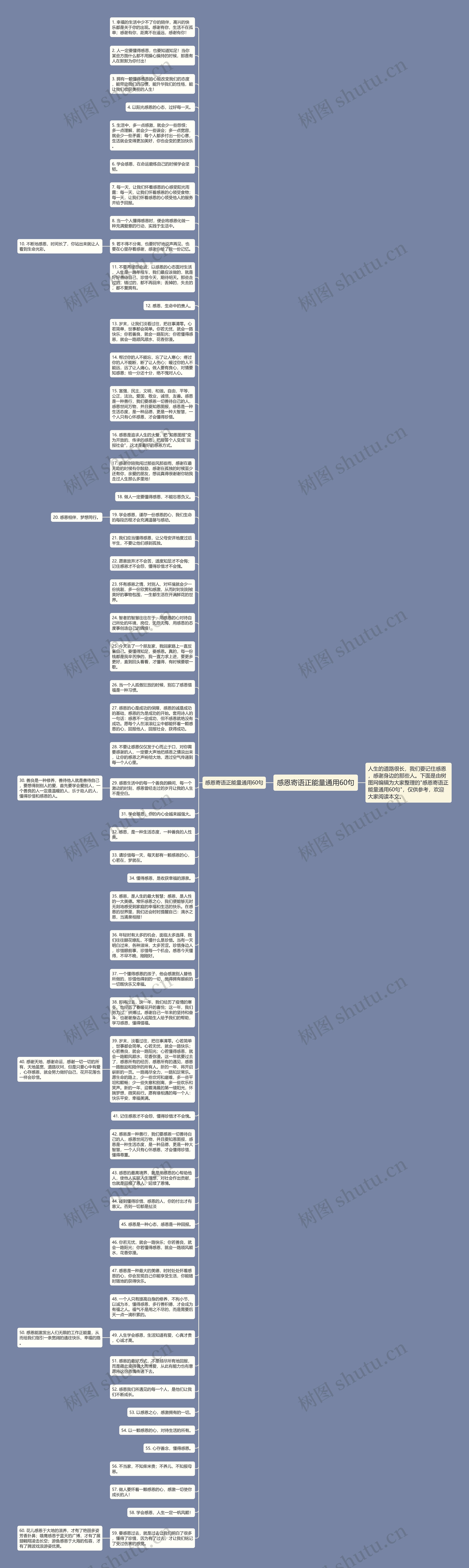 感恩寄语正能量通用60句思维导图