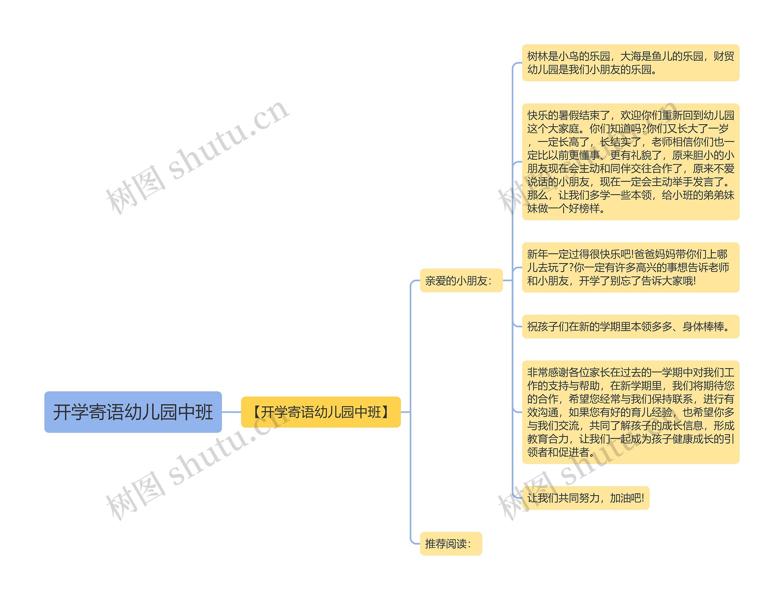 开学寄语幼儿园中班思维导图