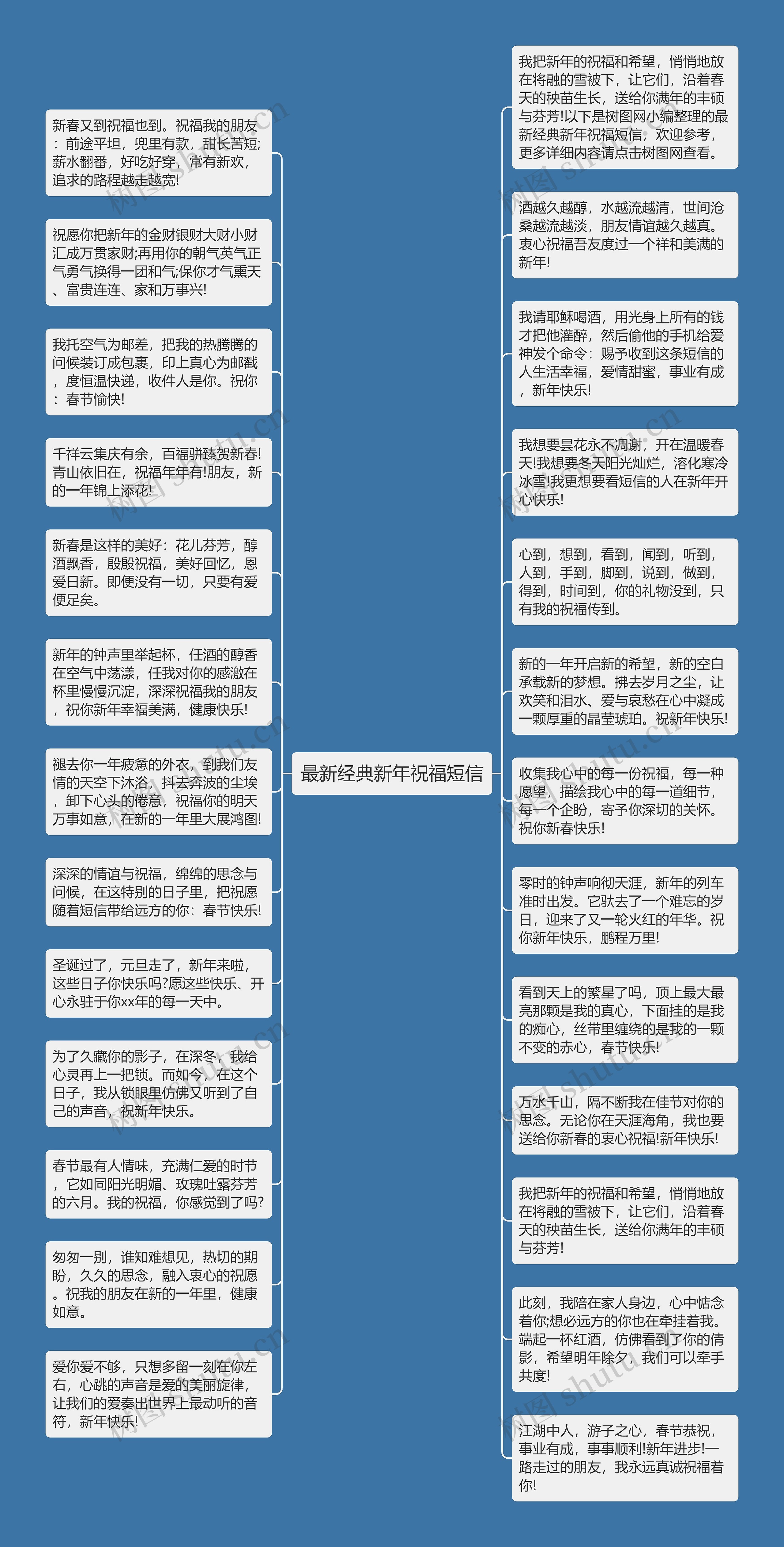 最新经典新年祝福短信思维导图