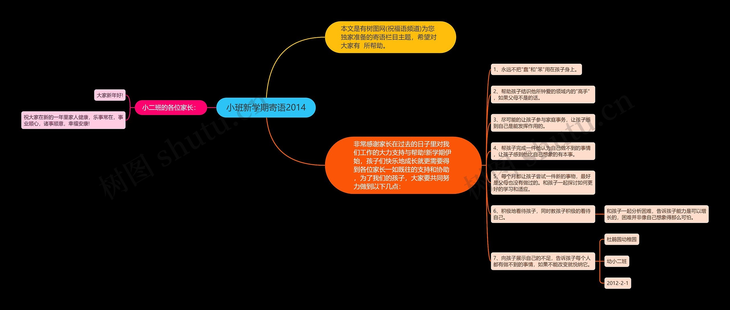 小班新学期寄语2014思维导图