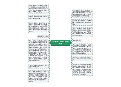 司法考试不同科目的复习方法