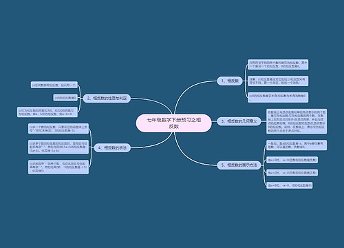 七年级数学下册预习之相反数