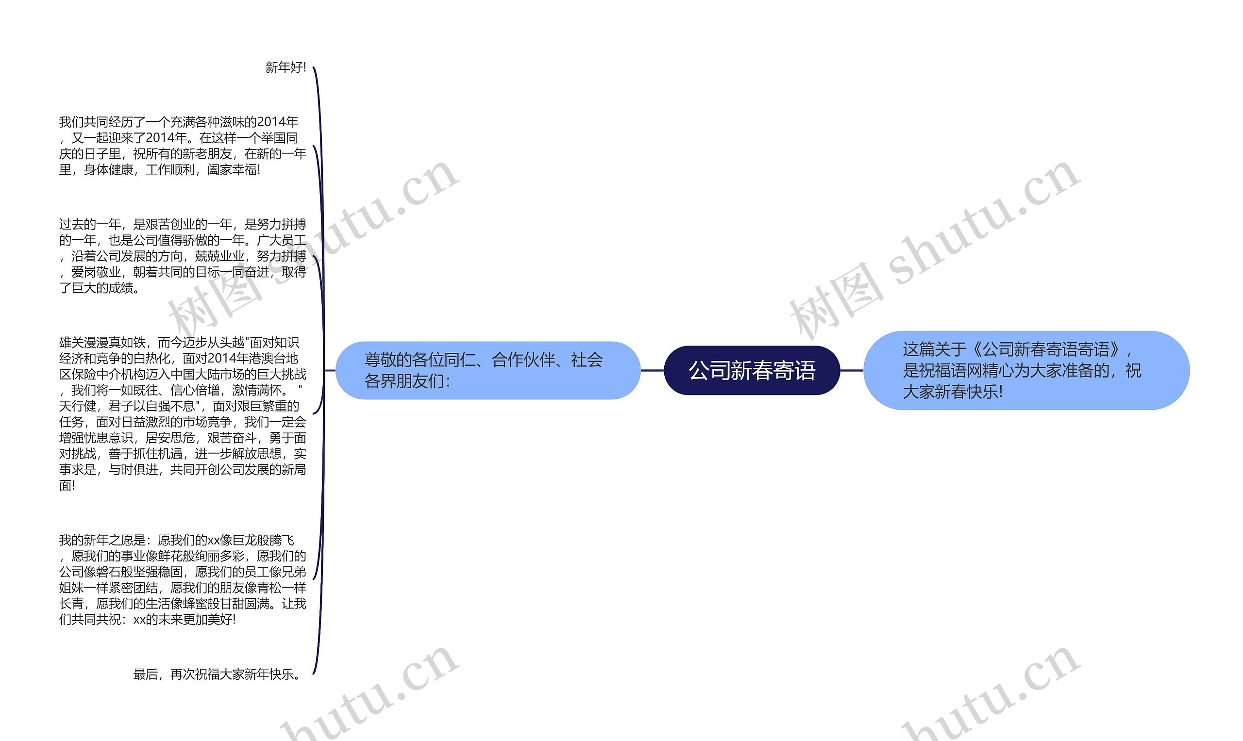 公司新春寄语