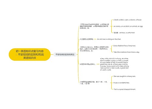 初一英语知识点复习内容：不定冠词的区别和用法|英语知识点
