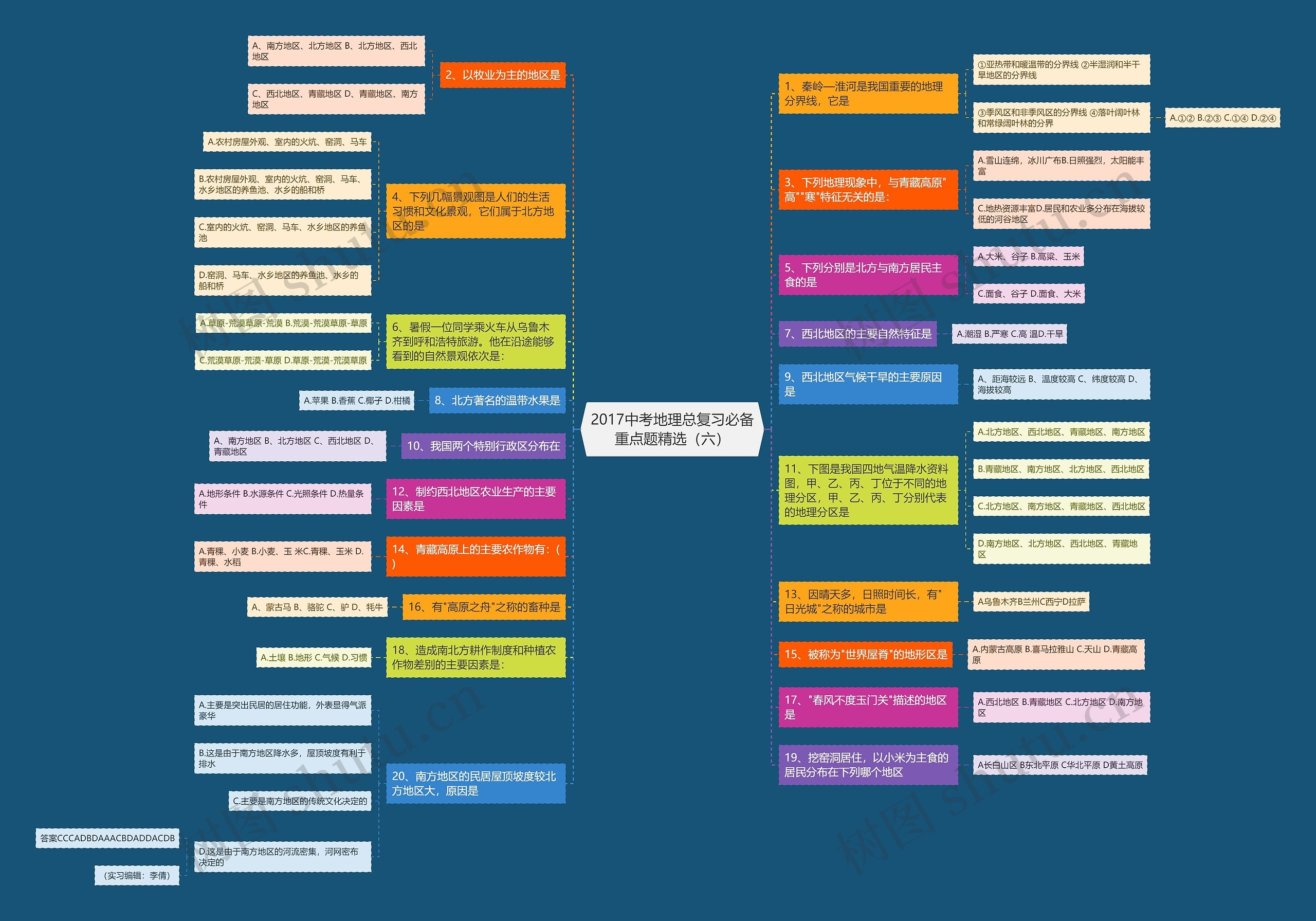 2017中考地理总复习必备重点题精选（六）思维导图