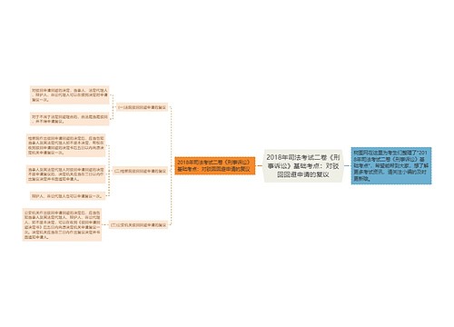 2018年司法考试二卷《刑事诉讼》基础考点：对驳回回避申请的复议