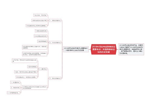 2018年司法考试刑事诉讼重要考点：外国刑事诉讼法的历史发展