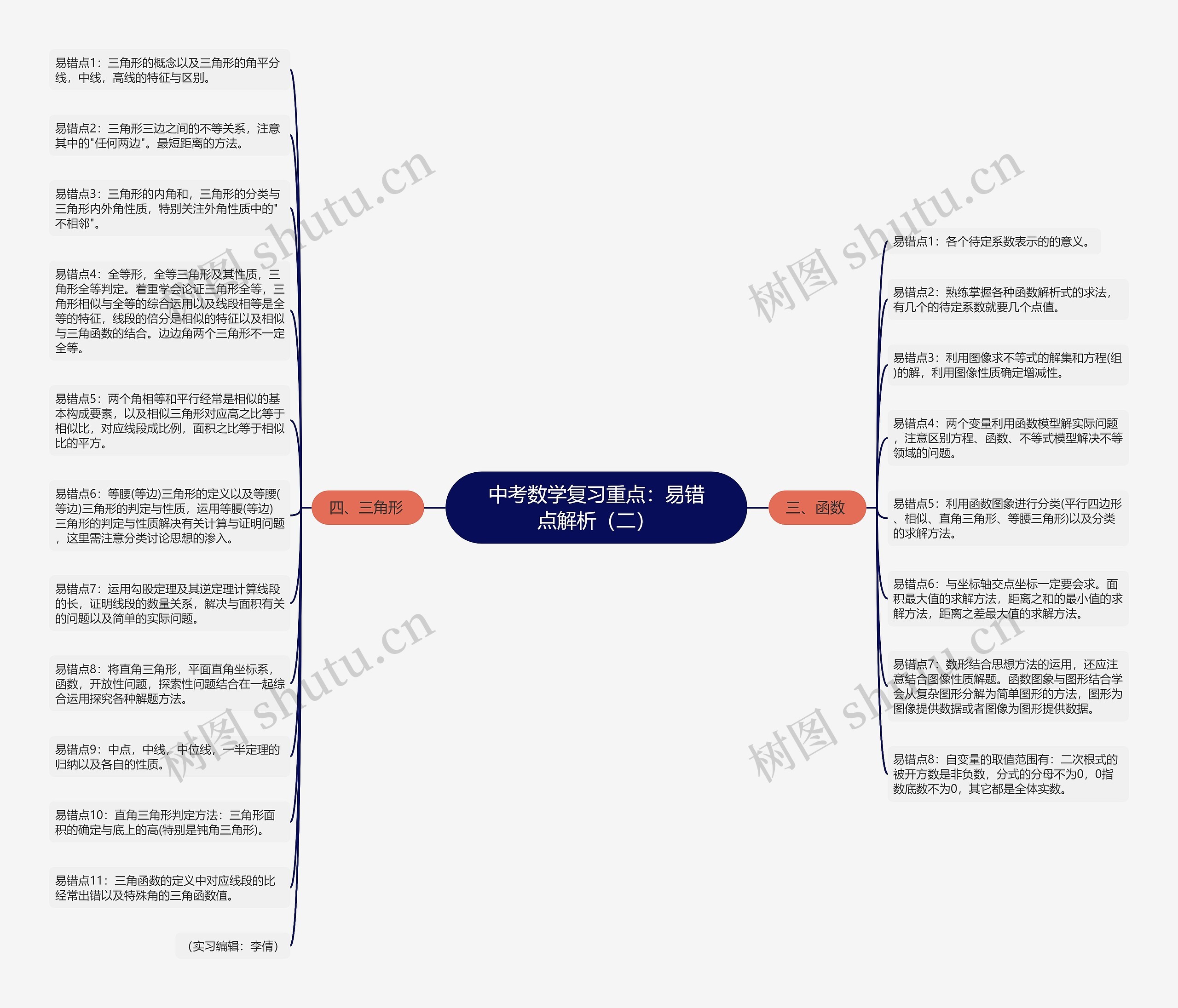 中考数学复习重点:易错点解析(二) 中考数学复习重点:易错点解析(二)