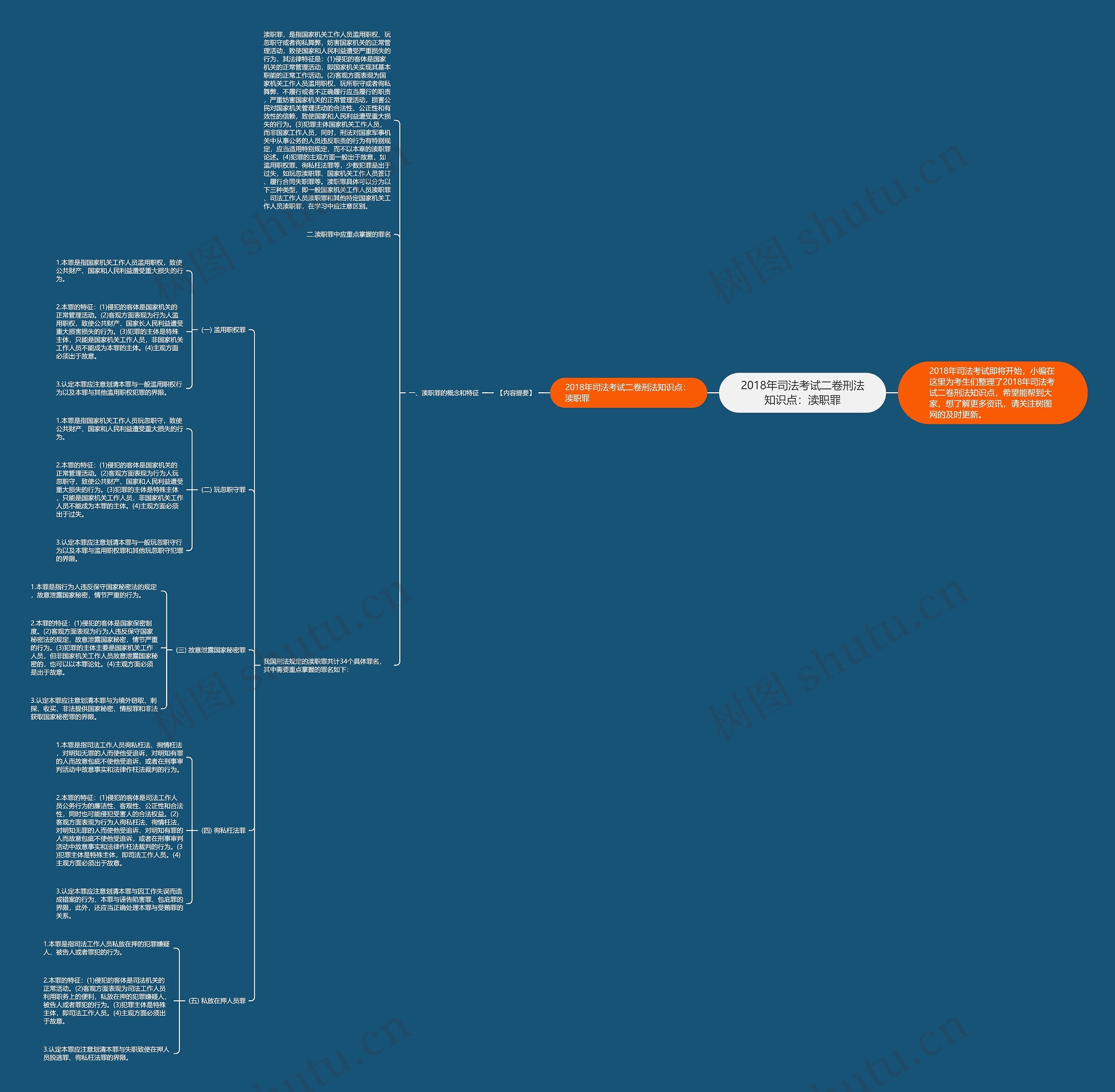 2018年司法考试二卷刑法知识点：渎职罪思维导图