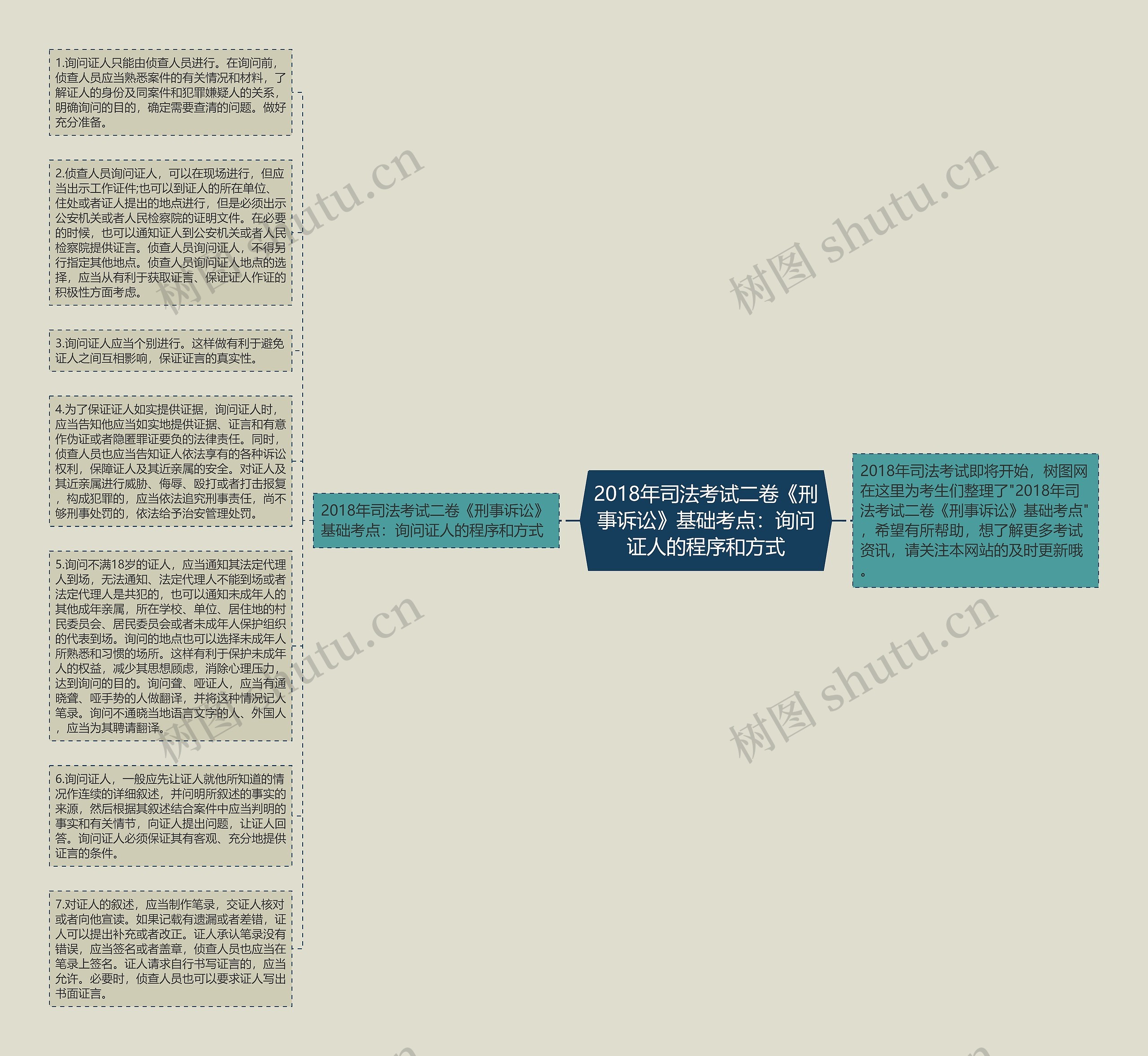 2018年司法考试二卷《刑事诉讼》基础考点：询问证人的程序和方式