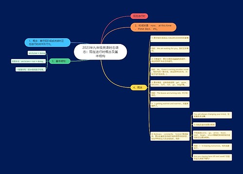 2023年九年级英语时态语态：现在进行时概念及基本结构