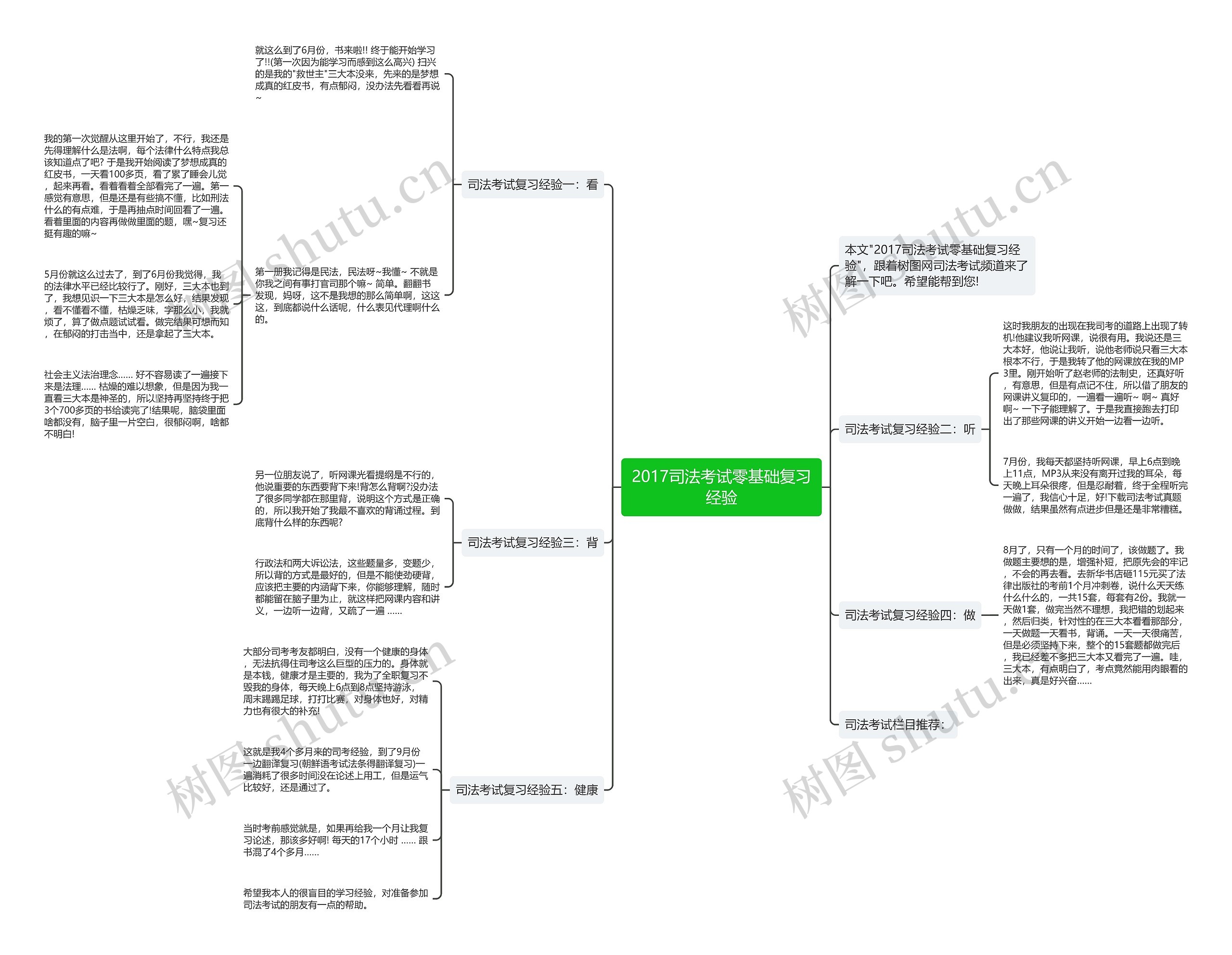 2017司法考试零基础复习经验思维导图