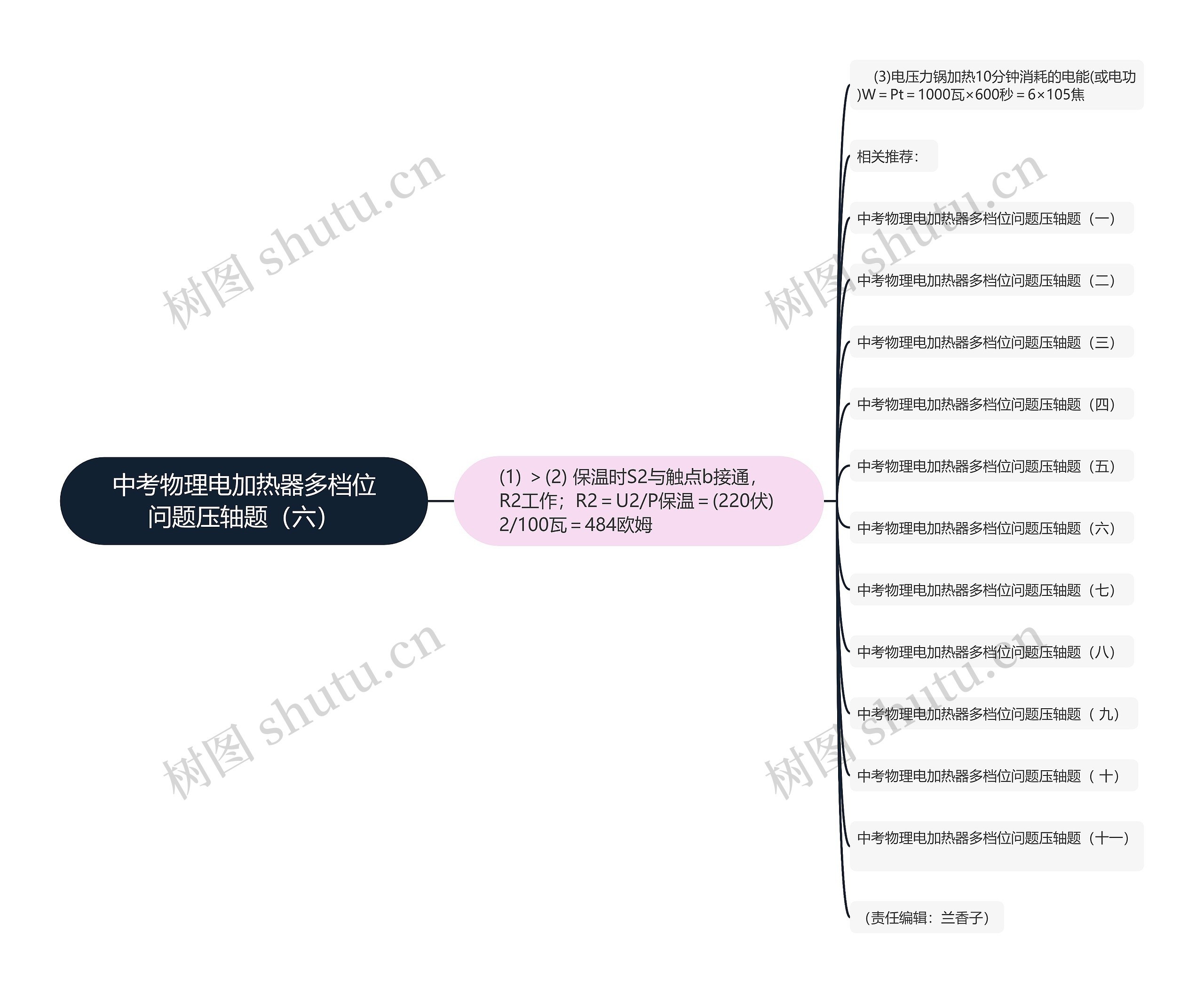 中考物理电加热器多档位问题压轴题（六）思维导图