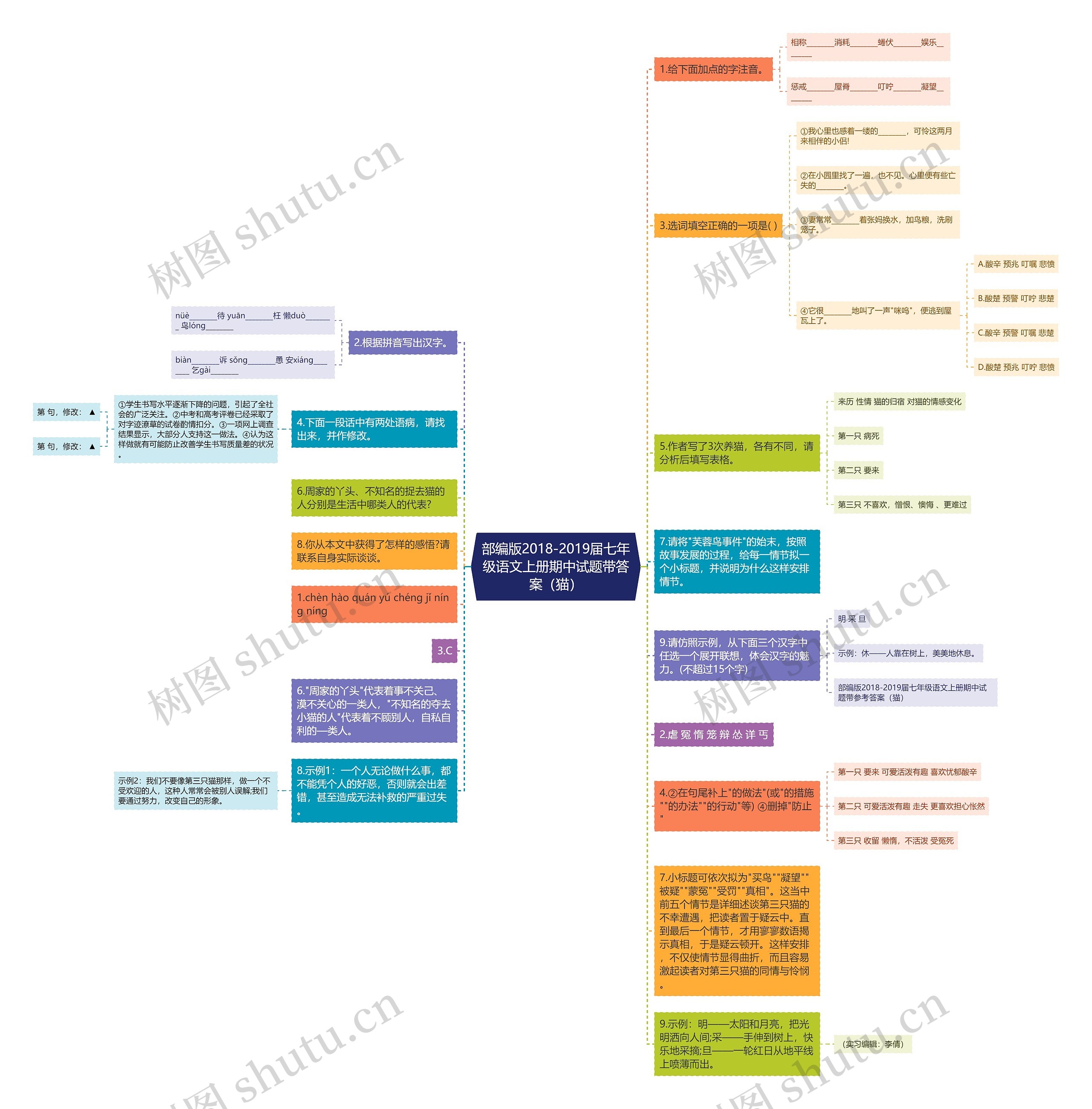 部编版2018-2019届七年级语文上册期中试题带答案（猫）思维导图