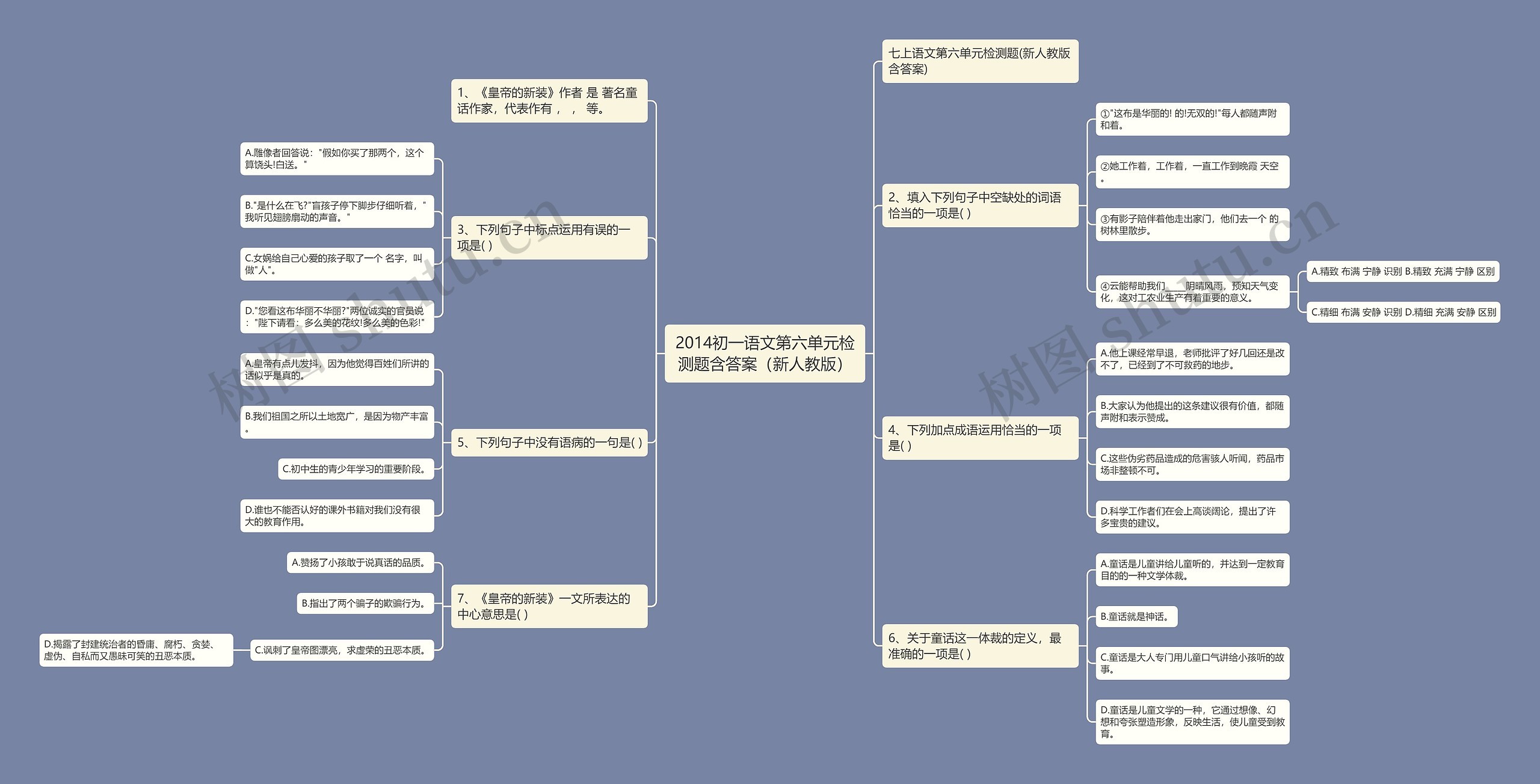 2014初一语文第六单元检测题含答案（新人教版）思维导图