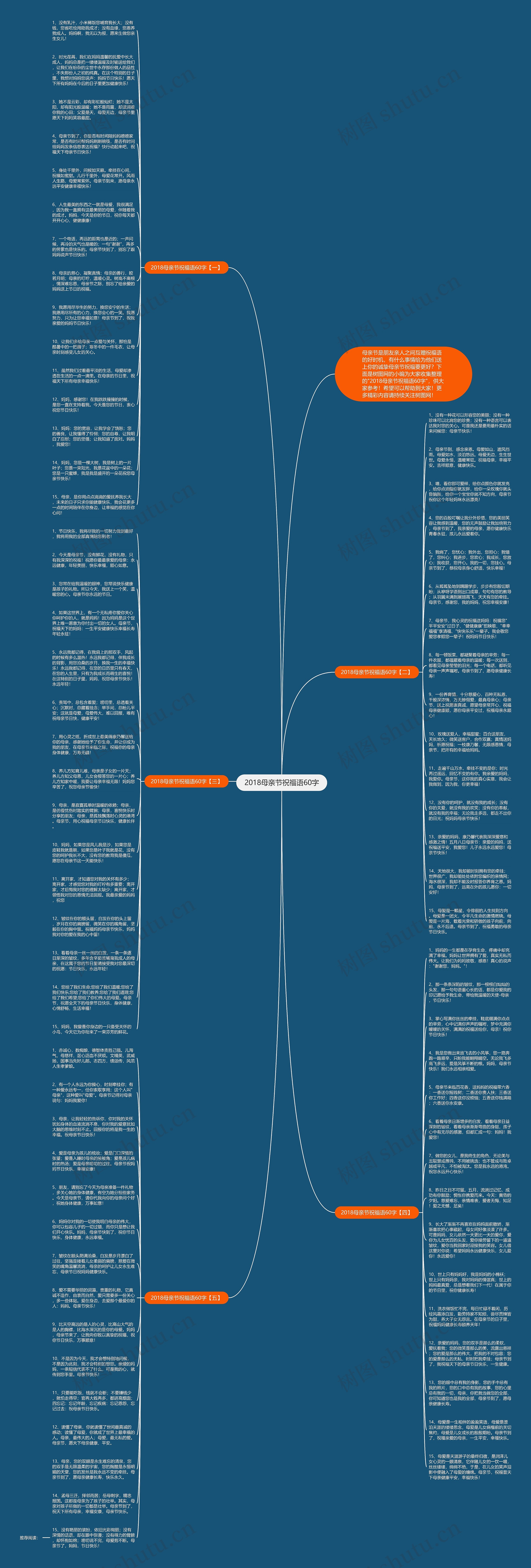 2018母亲节祝福语60字思维导图