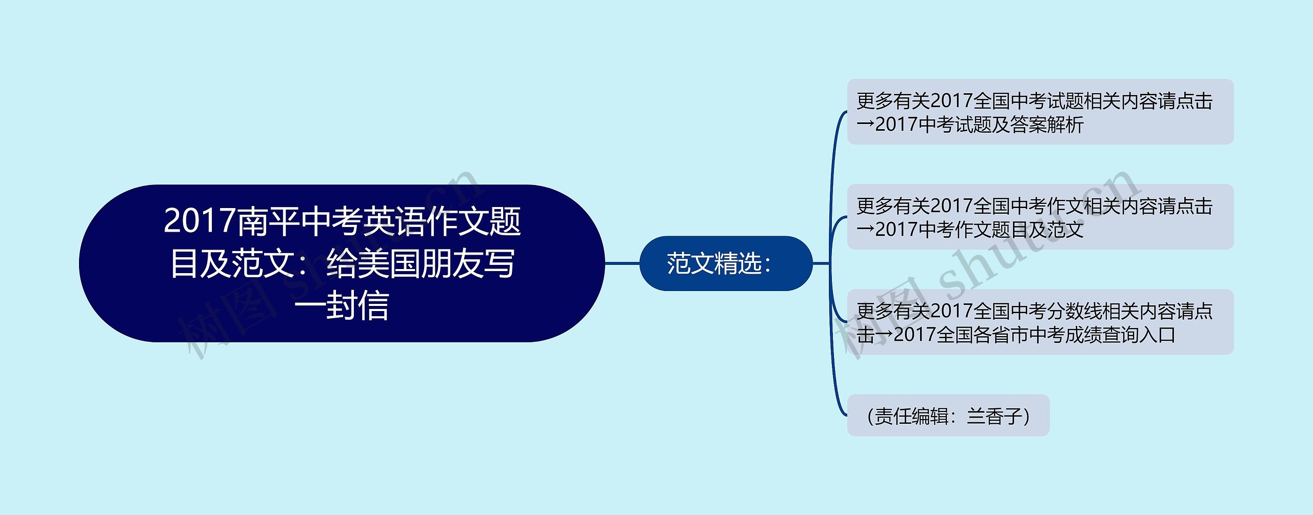 2017南平中考英语作文题目及范文：给美国朋友写一封信思维导图