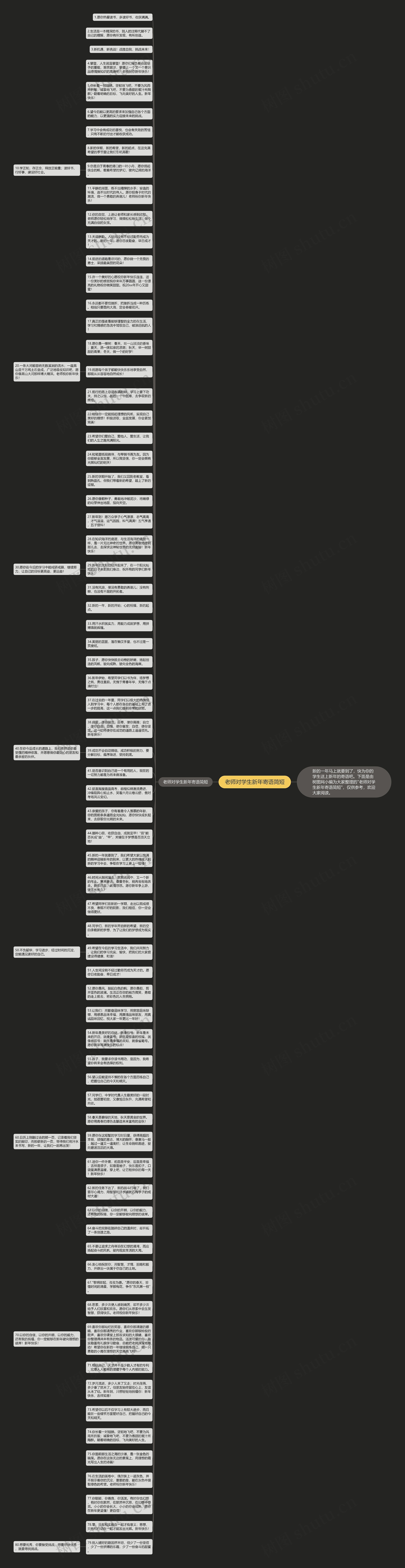 老师对学生新年寄语简短思维导图