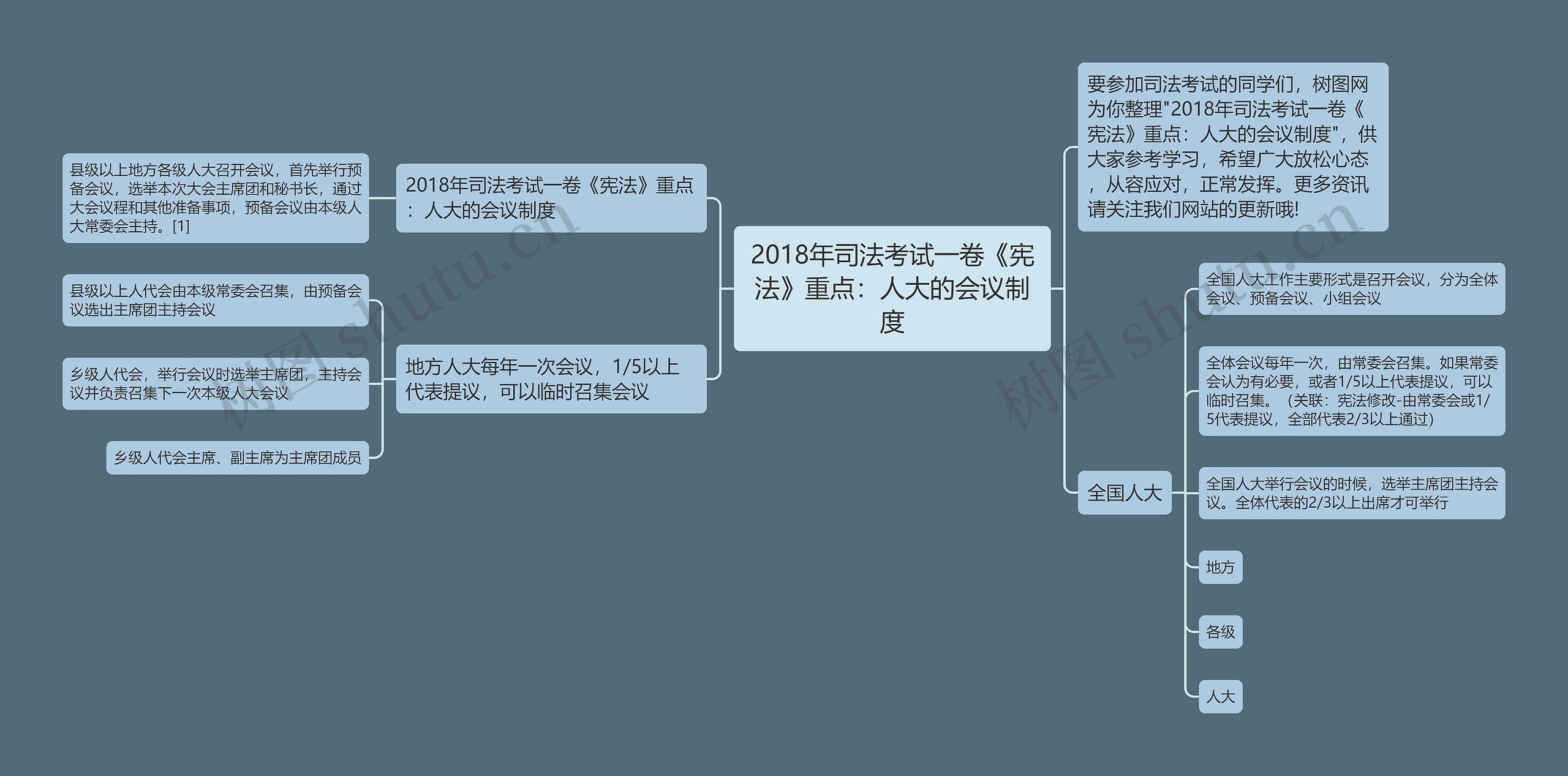 2018年司法考试一卷《宪法》重点：人大的会议制度