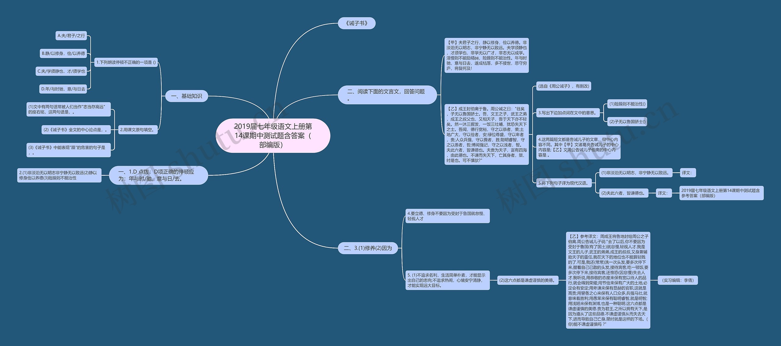 2019届七年级语文上册第14课期中测试题含答案（部编版）思维导图