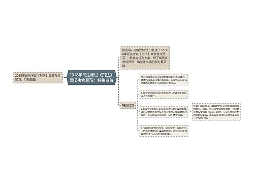 2018年司法考试《刑法》章节考点预习：特别自首