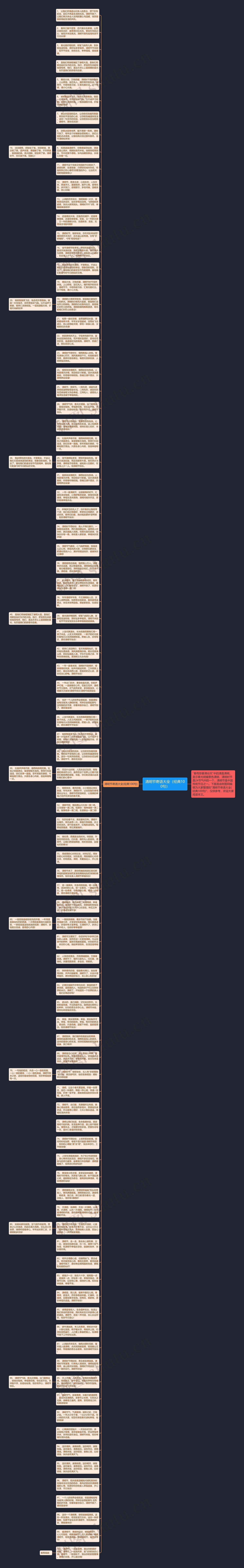 清明节寄语大全（经典100句）思维导图