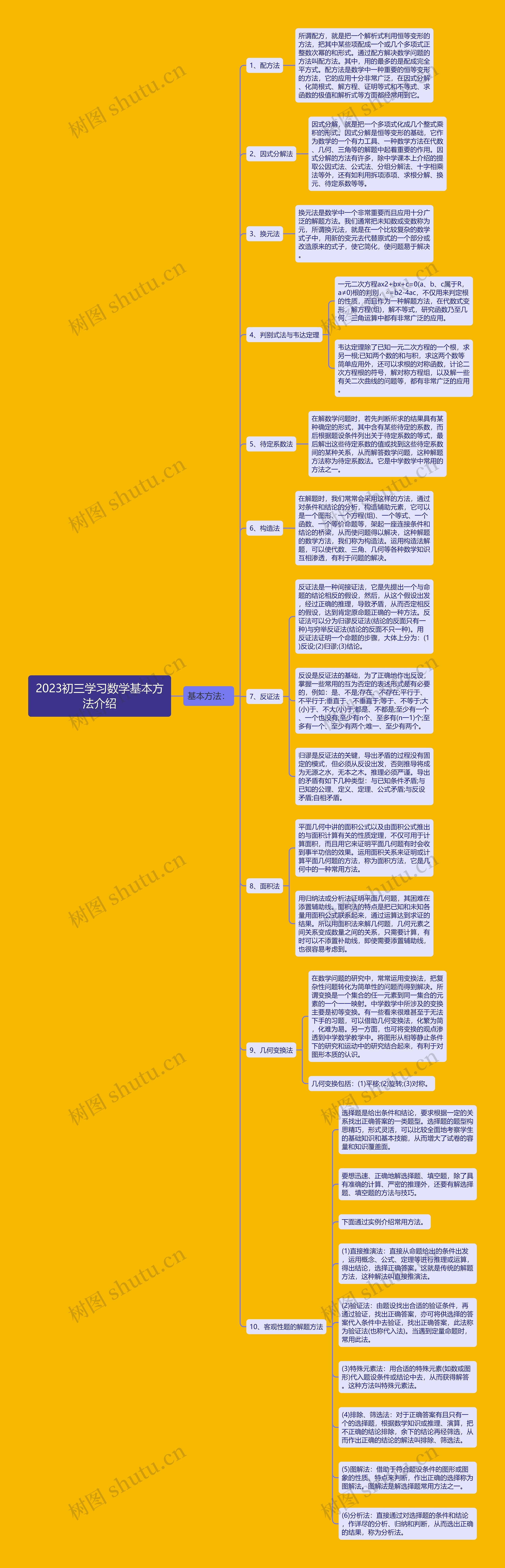 2023初三学习数学基本方法介绍