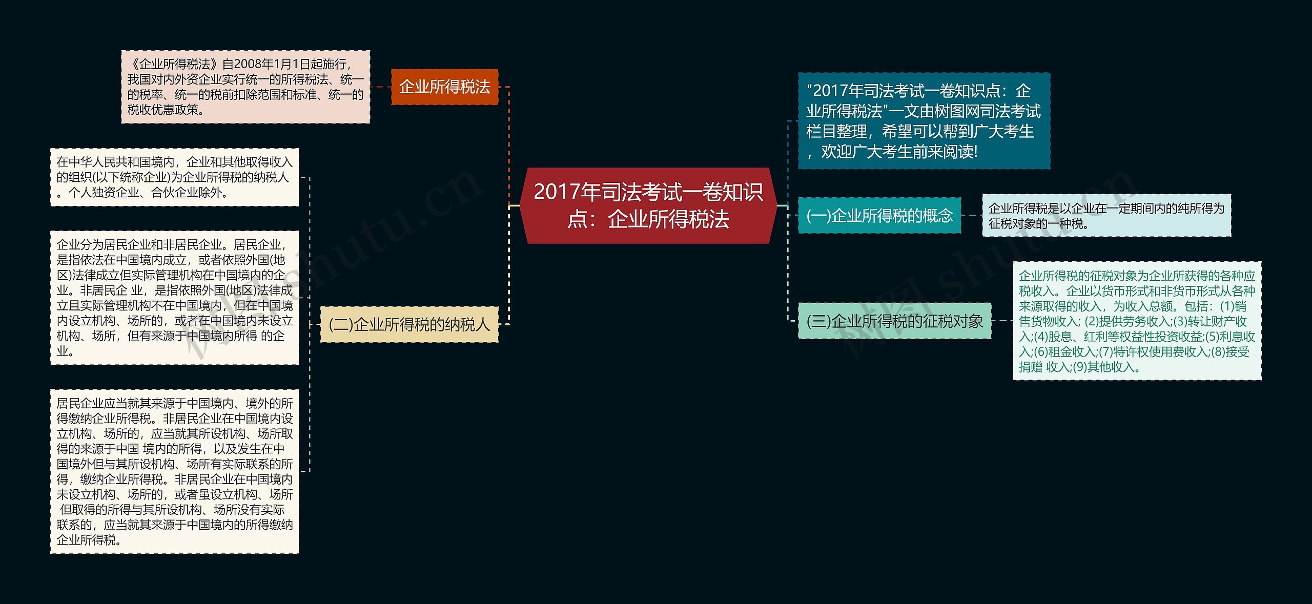 2017年司法考试一卷知识点：企业所得税法思维导图