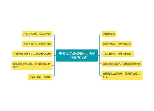 中考化学基础知识口诀歌：化学方程式