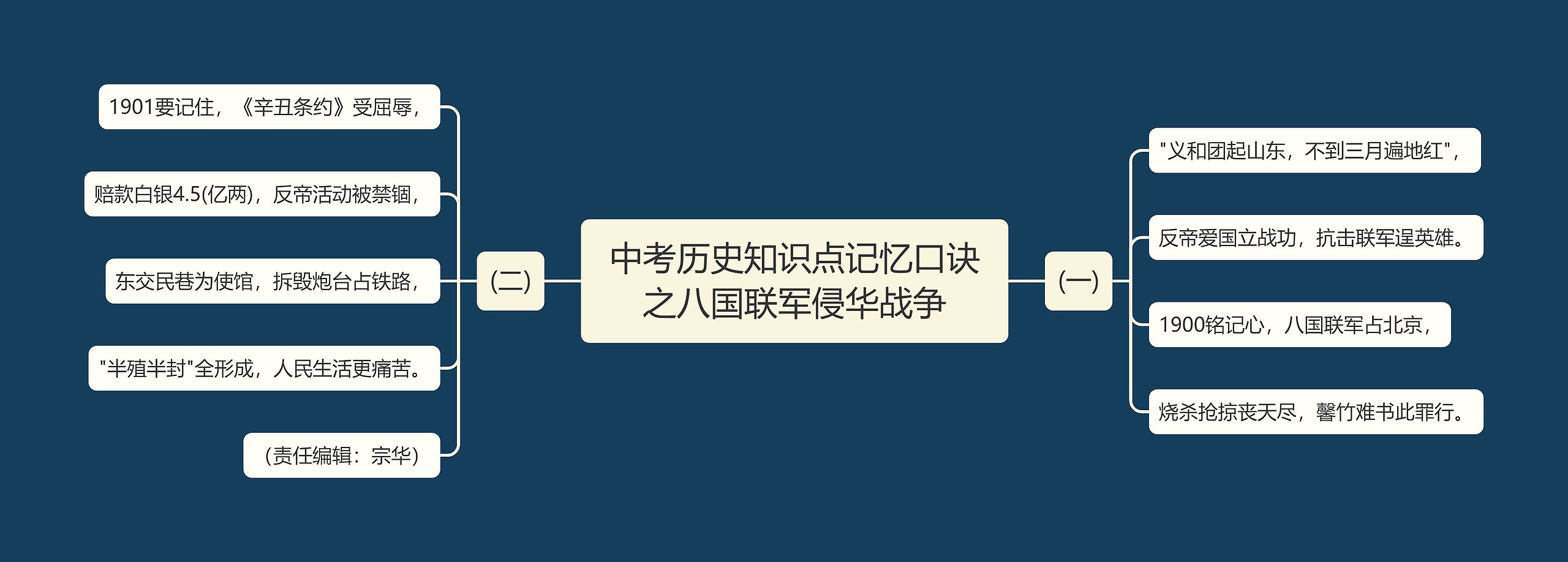 中考历史知识点记忆口诀之八国联军侵华战争